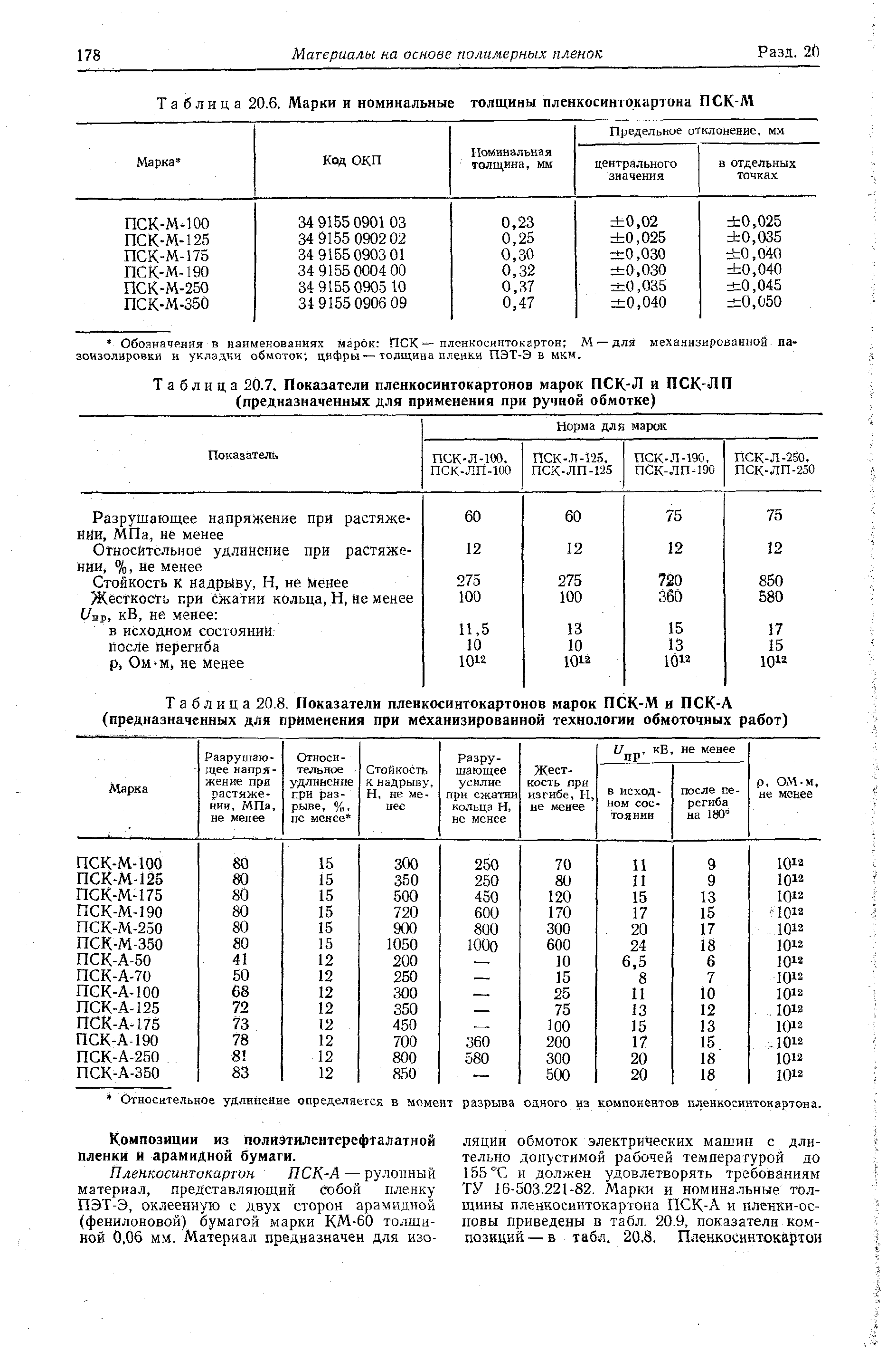 Таблица 20.8. Показатели пленкосинтокартонов марок ПСК-М и ПСК-А (предназначенных для применения при механизированной технологии обмоточных работ)
