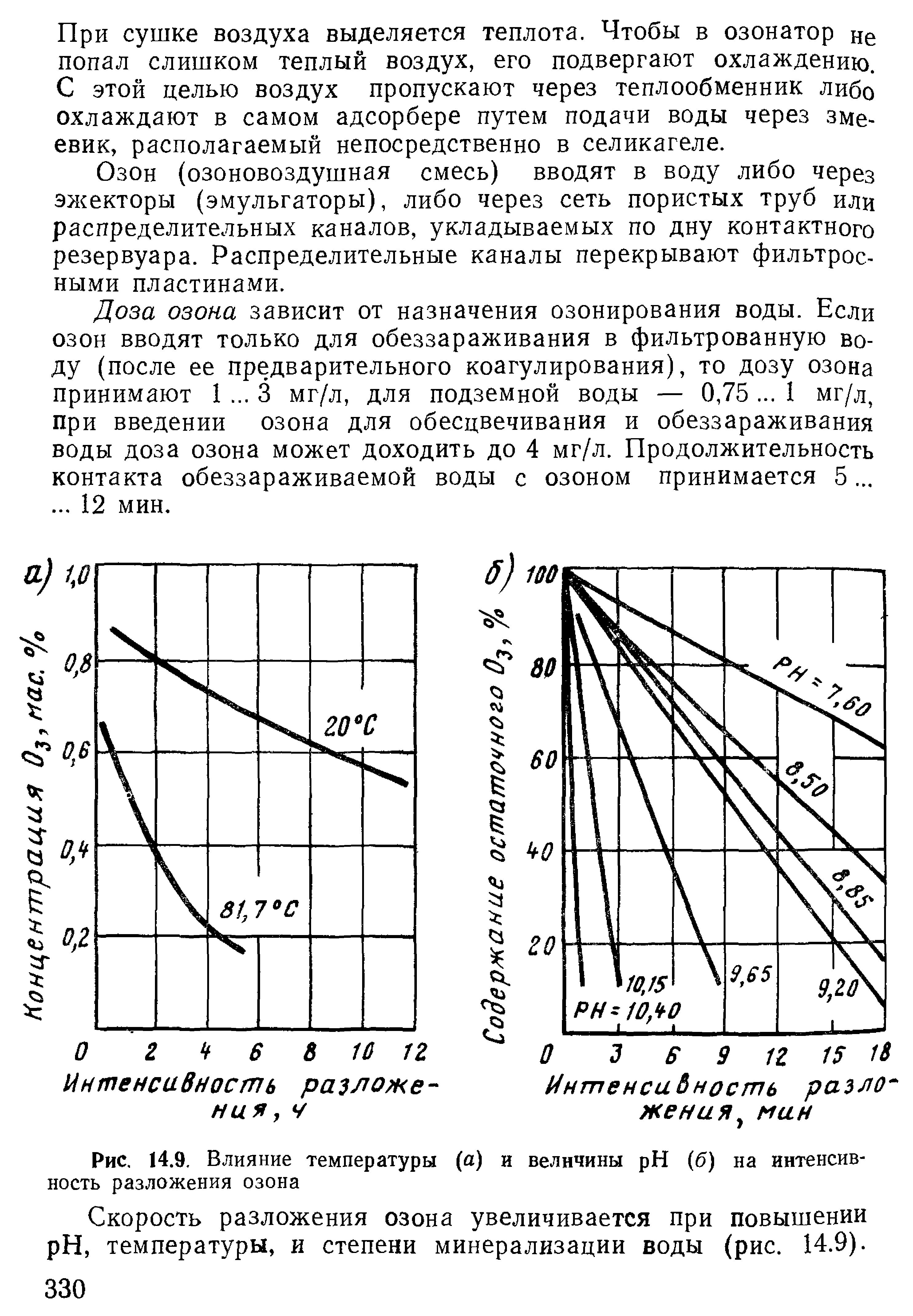 Интенсивность разложения