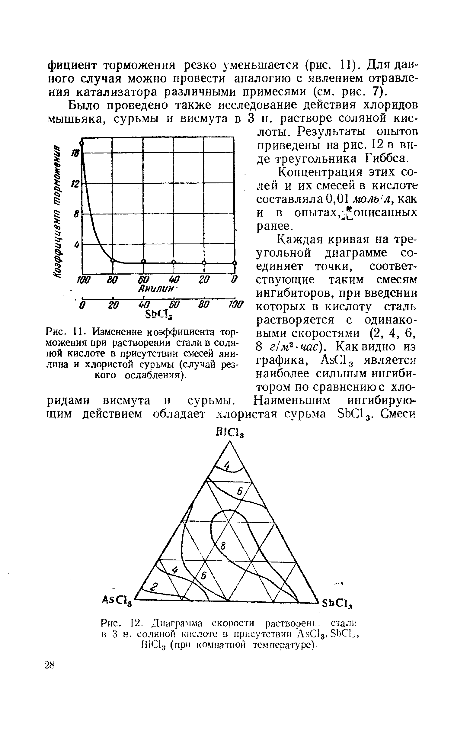 Рис. 11. Изменение <a href="/info/116204">коэффициента торможения</a> при растворении стали в <a href="/info/44836">соляной кислоте</a> в присутствии смесей анилина и <a href="/info/44886">хлористой сурьмы</a> (случай резкого ослабления).
