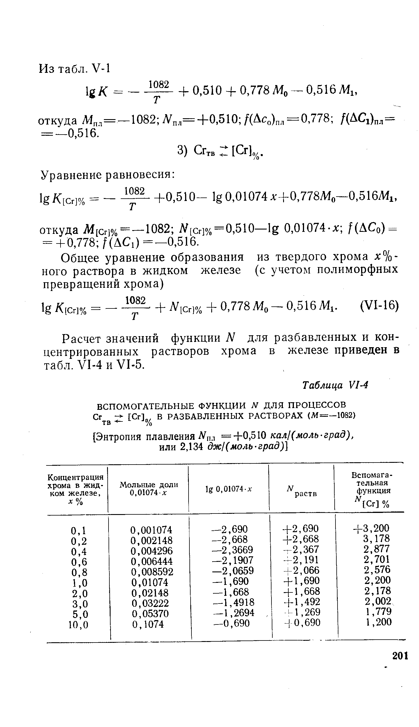 Расчет значений функции N для разбавленных и концентрированных растворов хрома в железе приведен в табл. 1-4 и 1-5.
