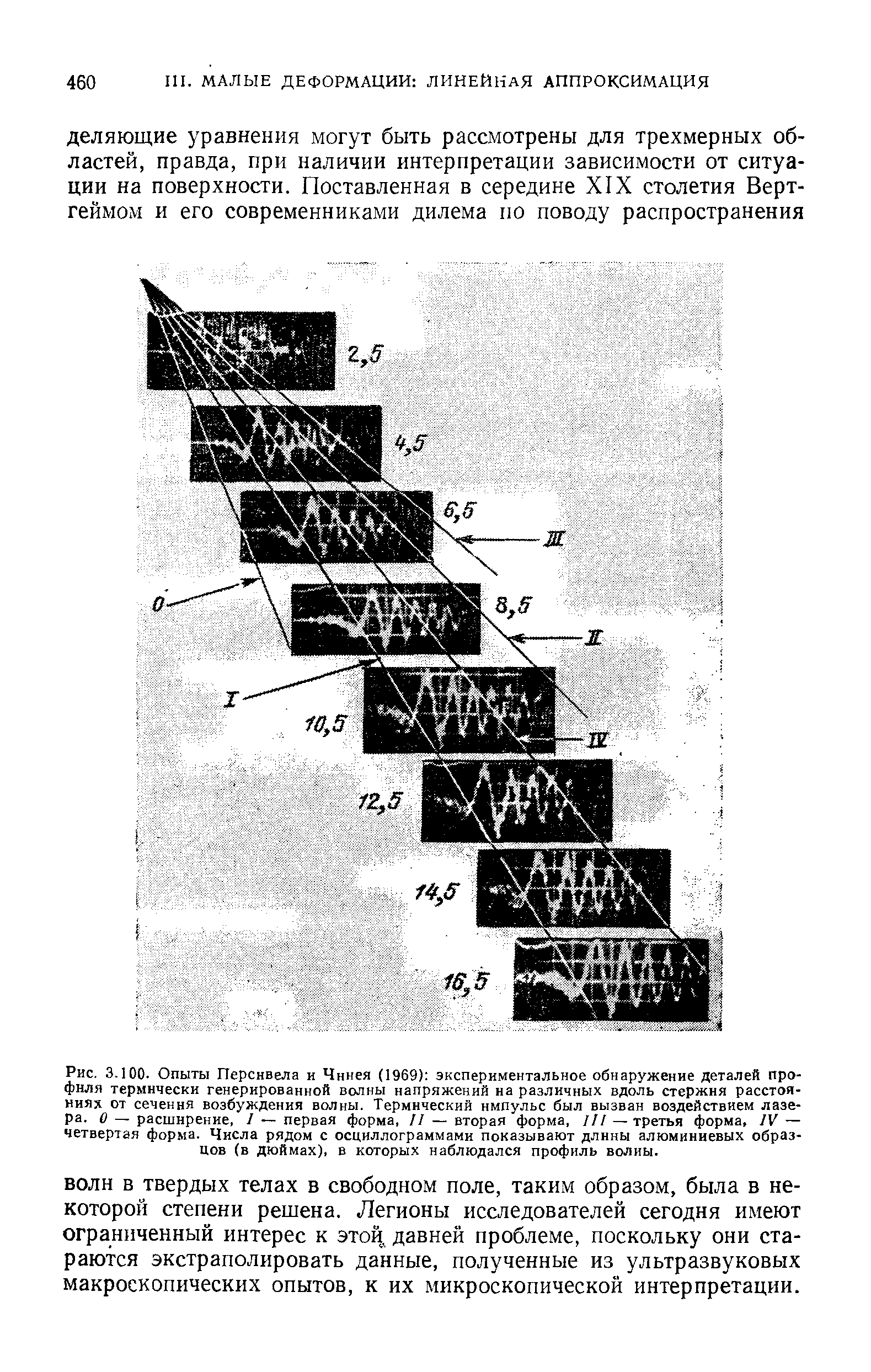 Рис. 3-100. Опыты Перснвела и Чннея (1969) экспериментальное обнаружение деталей профиля термически генерированной <a href="/info/21913">волны напряжений</a> на различных вдоль стержня расстояниях от <a href="/info/220970">сечения возбуждения</a> волны. Термический нмпульс был вызван воздействием лазера. О — расширение, I — первая форма, II — вторая форма, III — третья форма, IV — четвертая форма. <a href="/info/694066">Числа рядом</a> с осциллограммами показывают длины алюминиевых образцов (в дюймах), в которых наблюдался профиль волиы.

