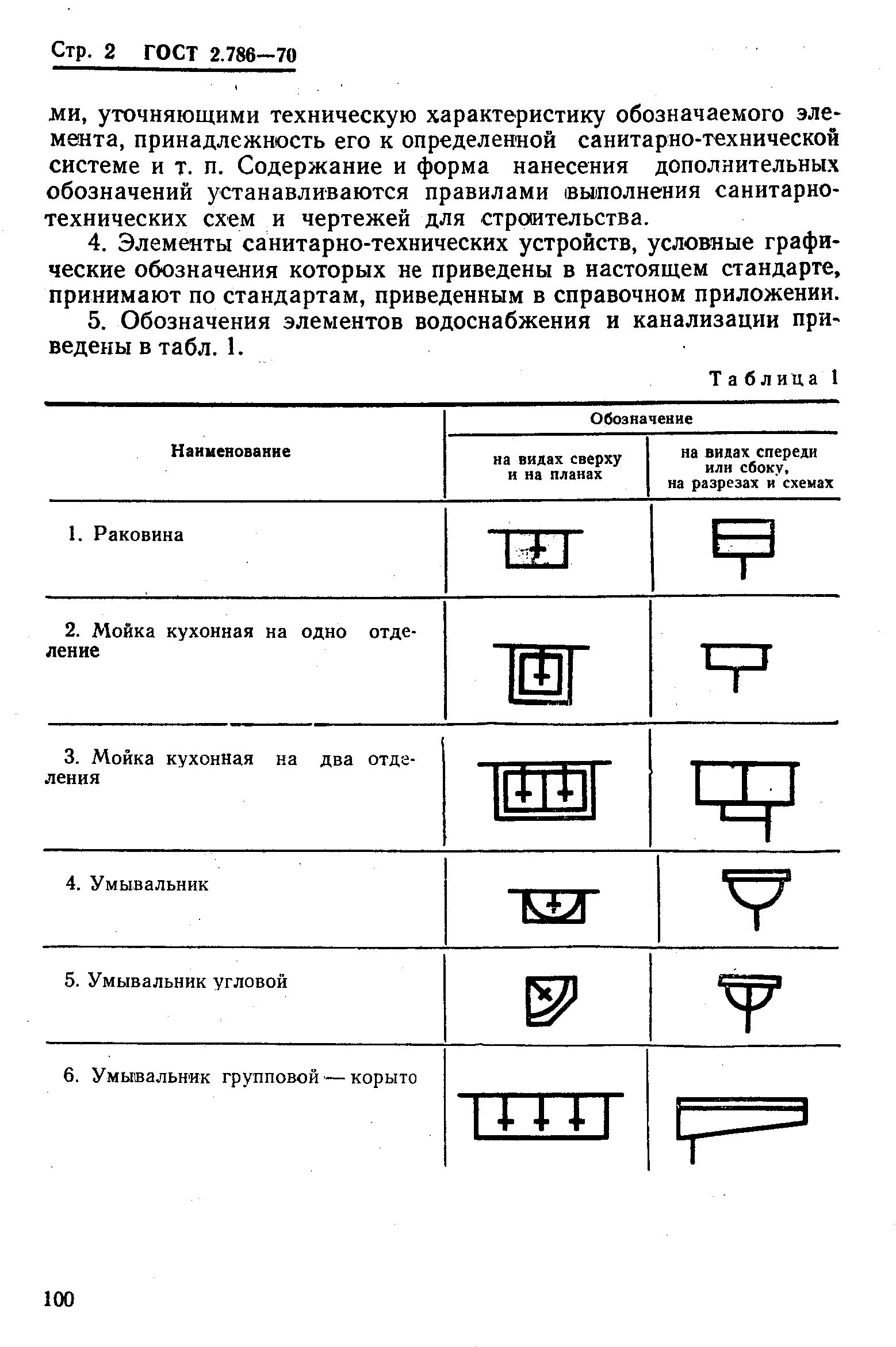 уточняющими техническую характеристику обозначаемого элемента, принадлежность его к определенной санитарно-технической системе и т. п. Содержание и форма нанесения дополнительных обозначений устанавливаются правилами выполнения санитарнотехнических схем и чертежей для строительства.
