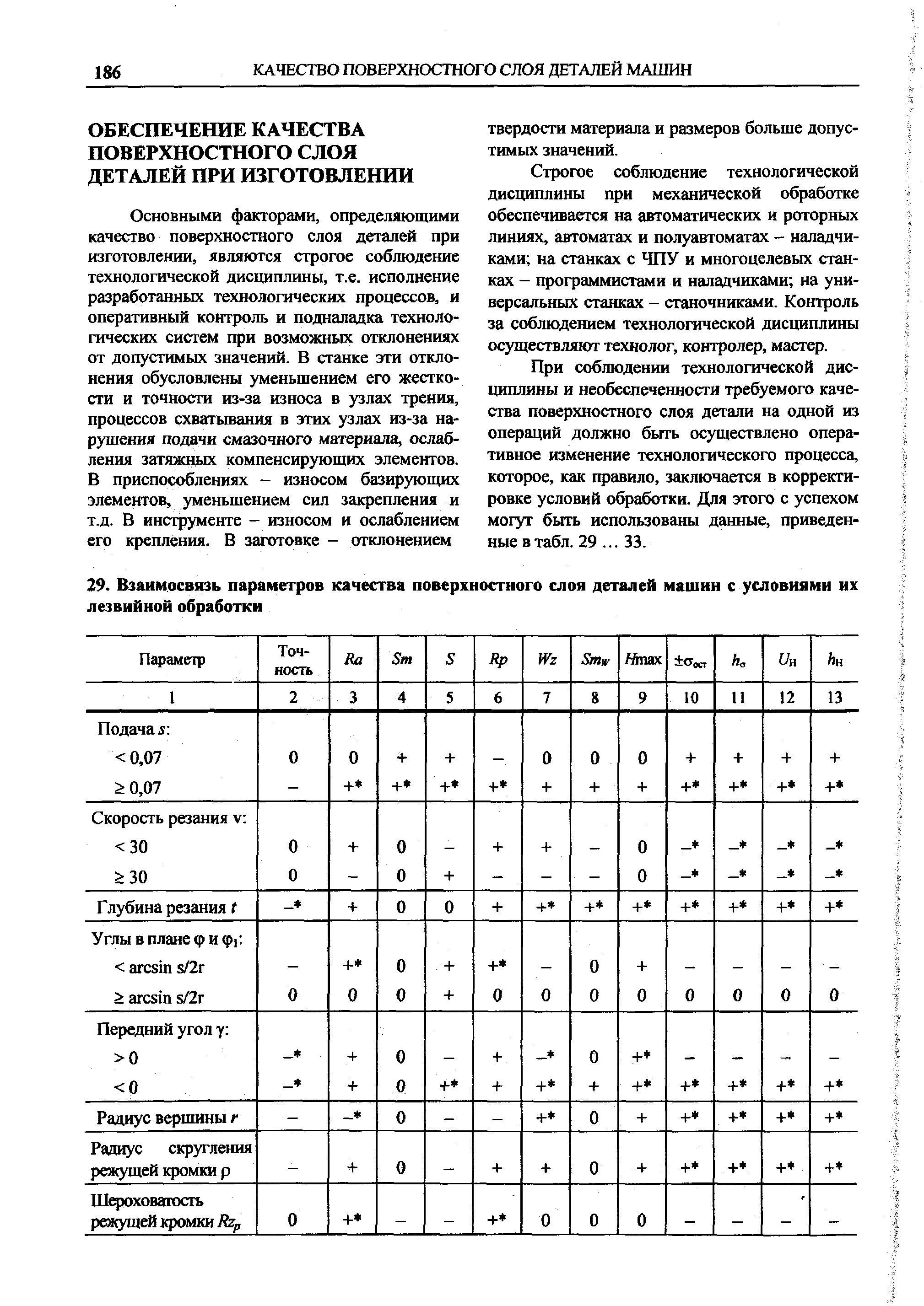 Строгое соблюдение технологической дисциплины при механической обработке обеспечивается на автоматических и роторных линиях, автоматах и полуавтоматах - наладчиками на станках с ЧПУ и многоцелевьпс станках - программистами и наладчиками на универсальных станках - станочниками. Контроль за соблюдением технологической дисциплины осуществляют технолог, контролер, мастер.
