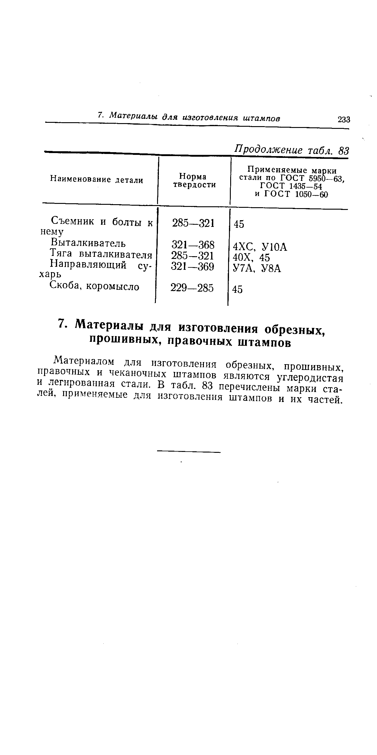 Материалом для изготовления обрезных, прошивных, правочных и чеканочных штампов являются углеродистая и легированная стали. В табл. 83 перечислены марки сталей, применяемые для изготовления штампов и их частей.
