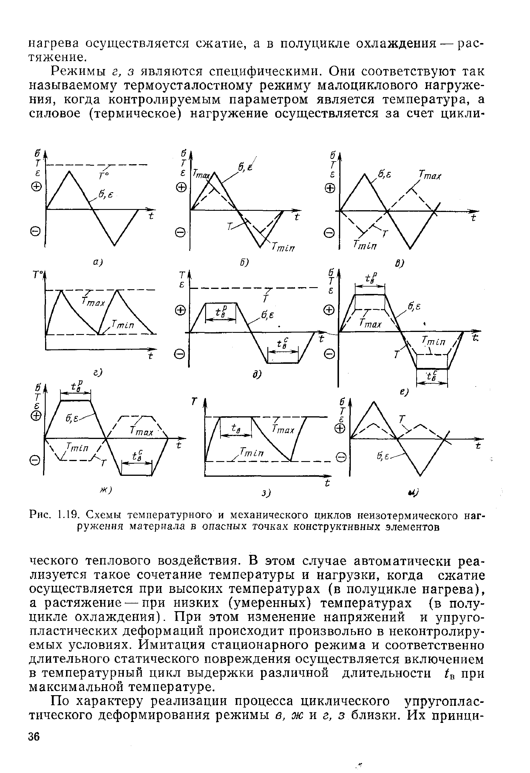 Рис. 1.19. Схемы температурного и механического циклов неизотермического нагружения материала в <a href="/info/6058">опасных точках</a> конструктивных элементов
