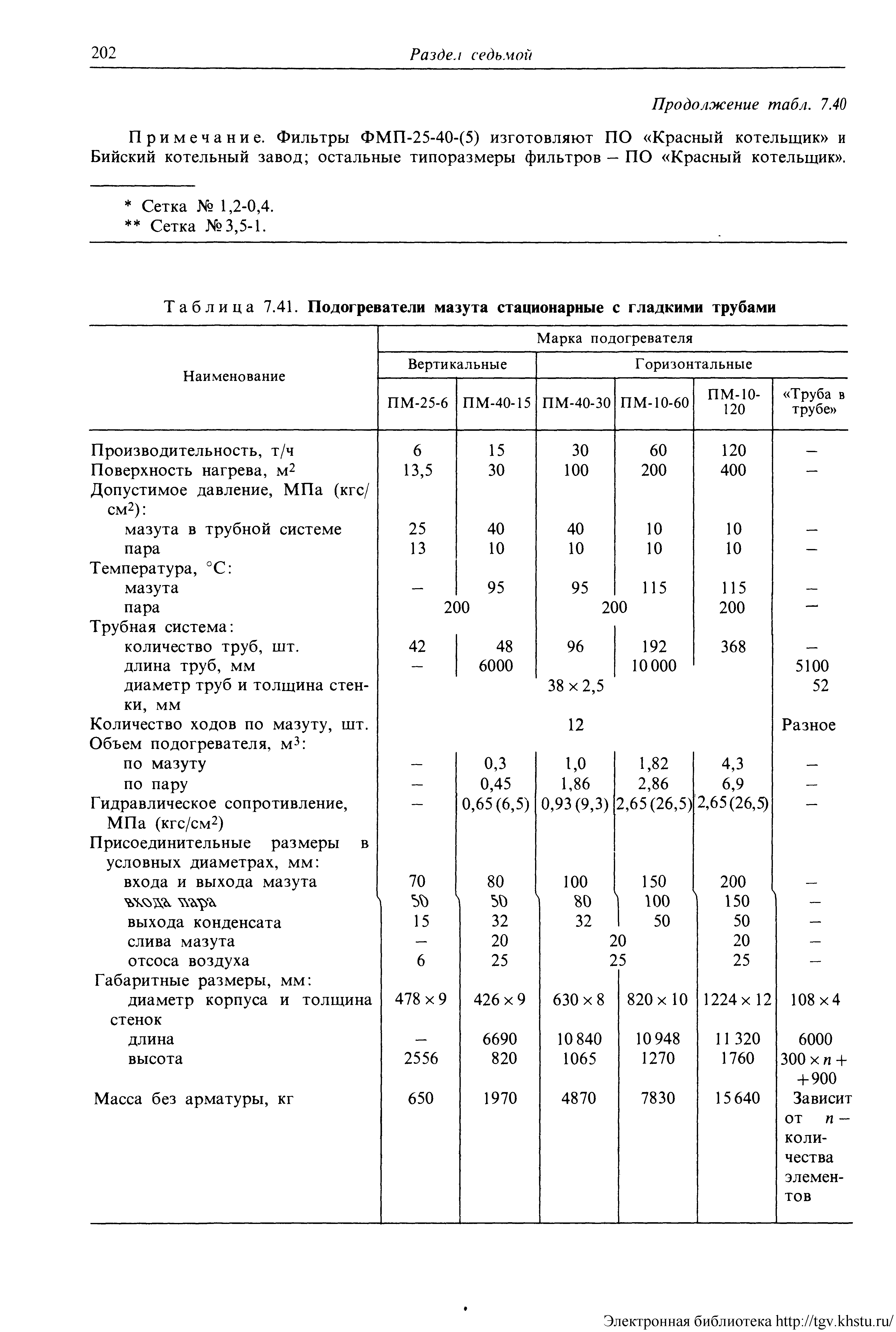 Примечание. Фильтры ФМП-25-40-(5) изготовляют ПО Красный котельщик и Бийский котельный завод остальные типоразмеры фильтров — ПО Красный котельщик .
