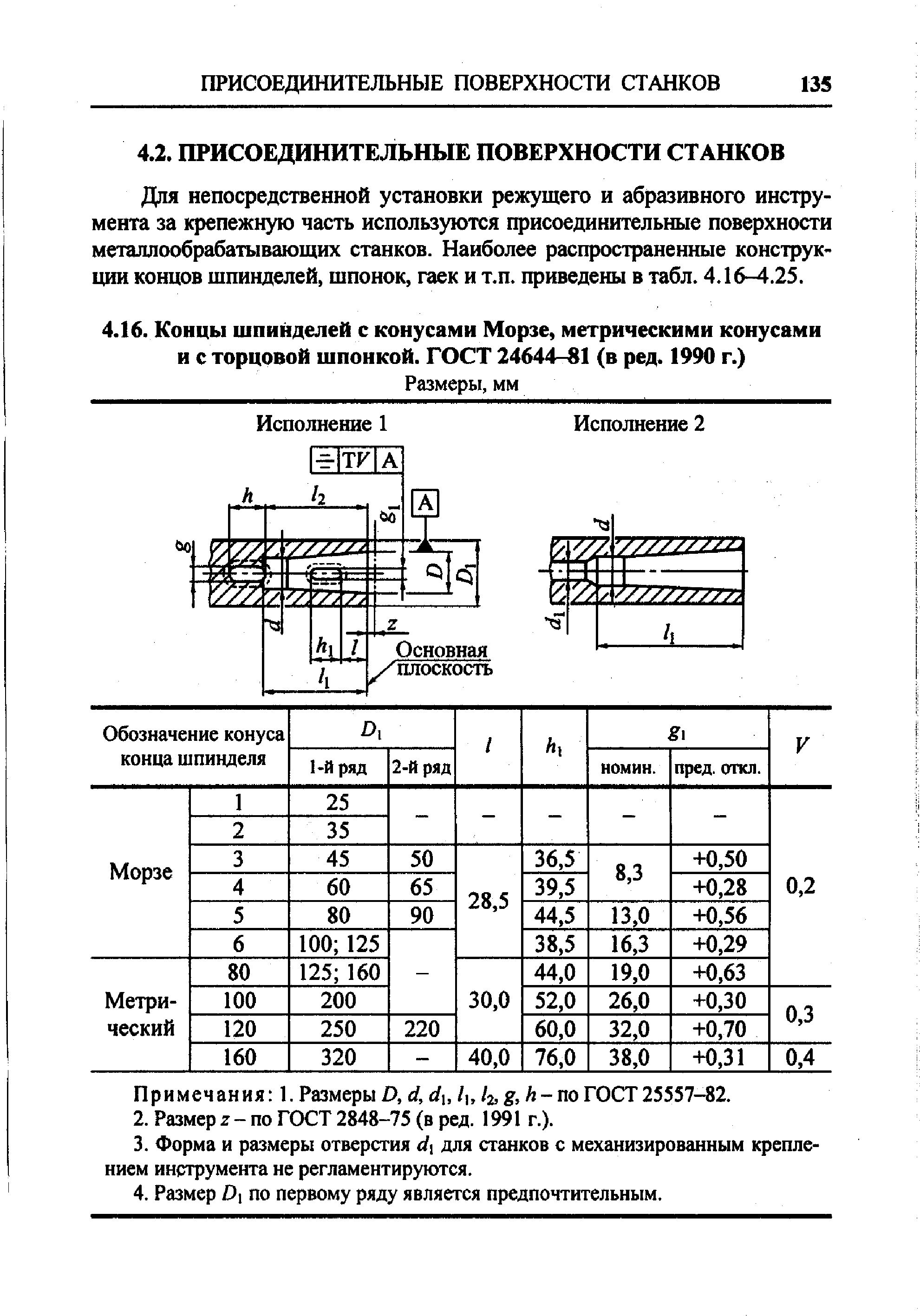 Для непосредственной установки режущего и абразивного инструмента за крепежную часть используются присоединительные поверхности металлообрабатывающих станков. Наиболее распространенные конструк-щш концов щпинделей, шпонок, гаек и т.п. приведены в табл. 4.16-4.25.
