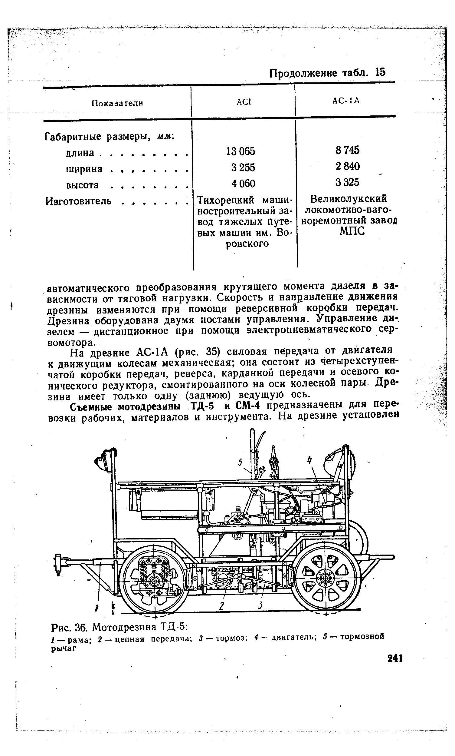 Ручная дрезина чертеж