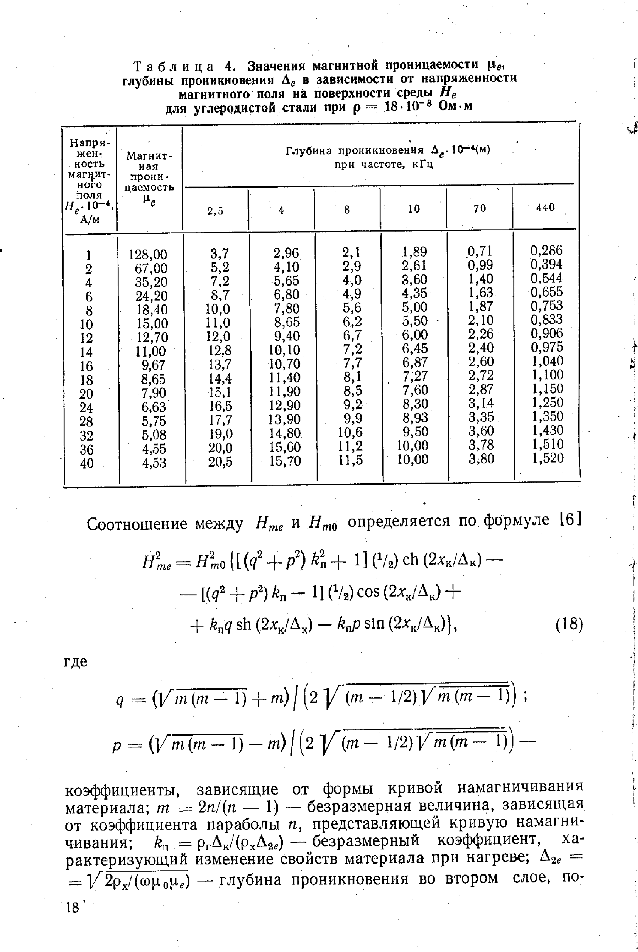 Значение магнитной. Магнитная проницаемость сталей таблица. Таблица магнитной проницаемости металлов. Магнитная проницаемость электротехнической стали таблица. Магнитная проницаемость электротехнических сталей таблица.