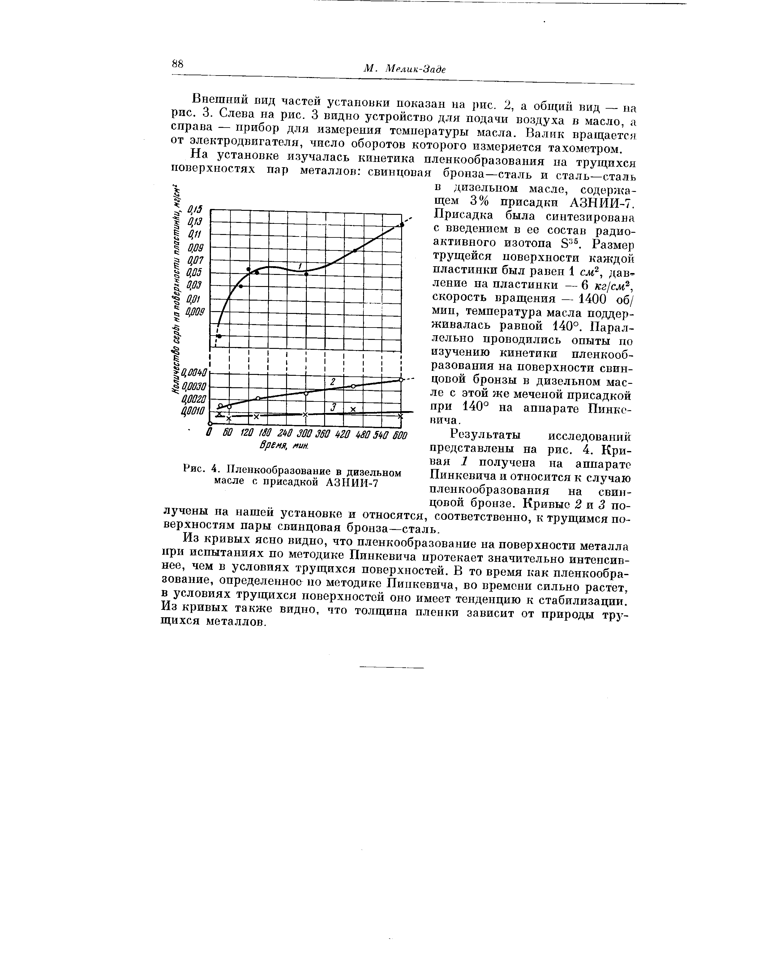 Рис. 4. Пленкообразование в дизельном масле с присадкой АЗНИИ-7
