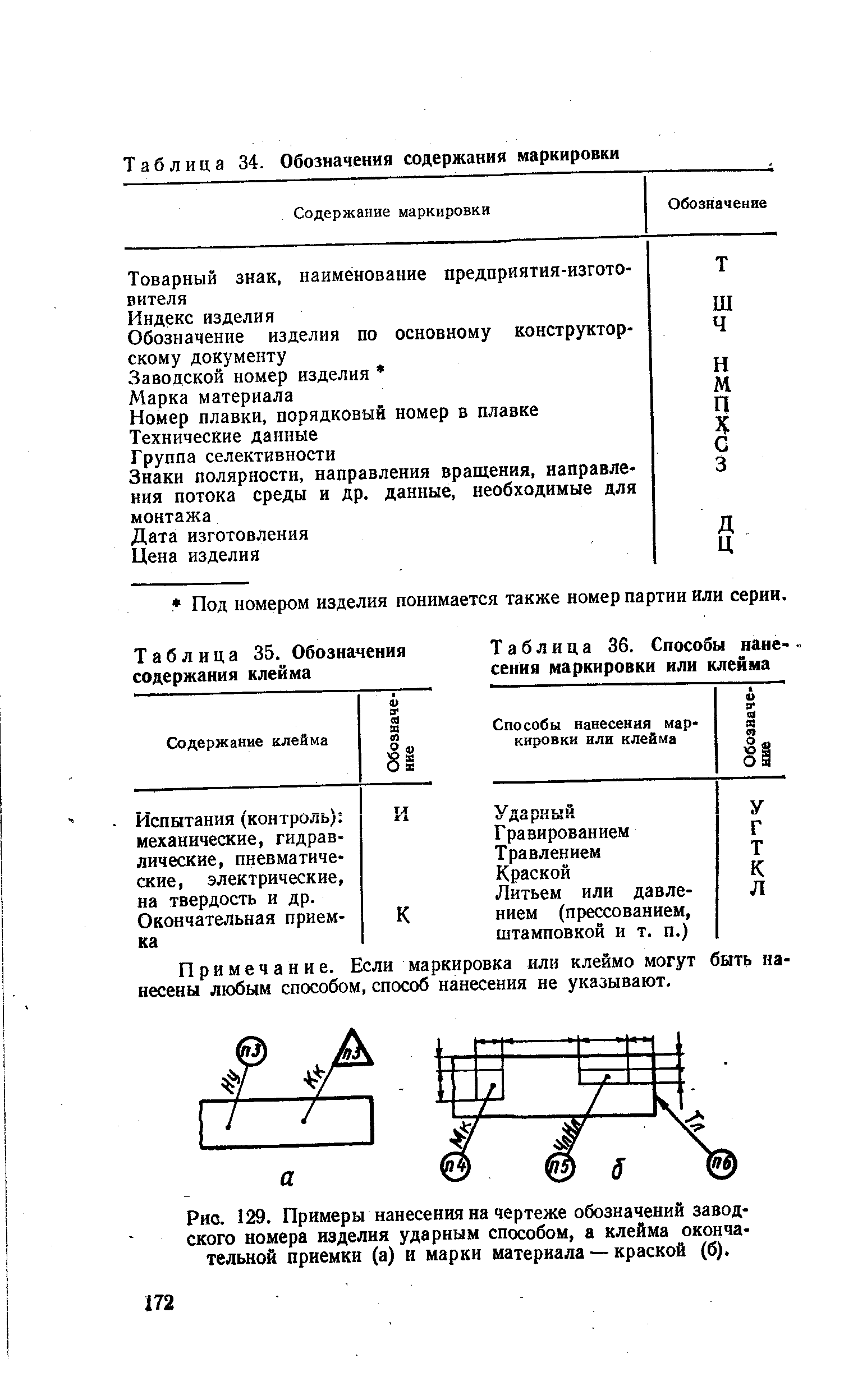 Таблица 34. Обозначения содержания маркировки
