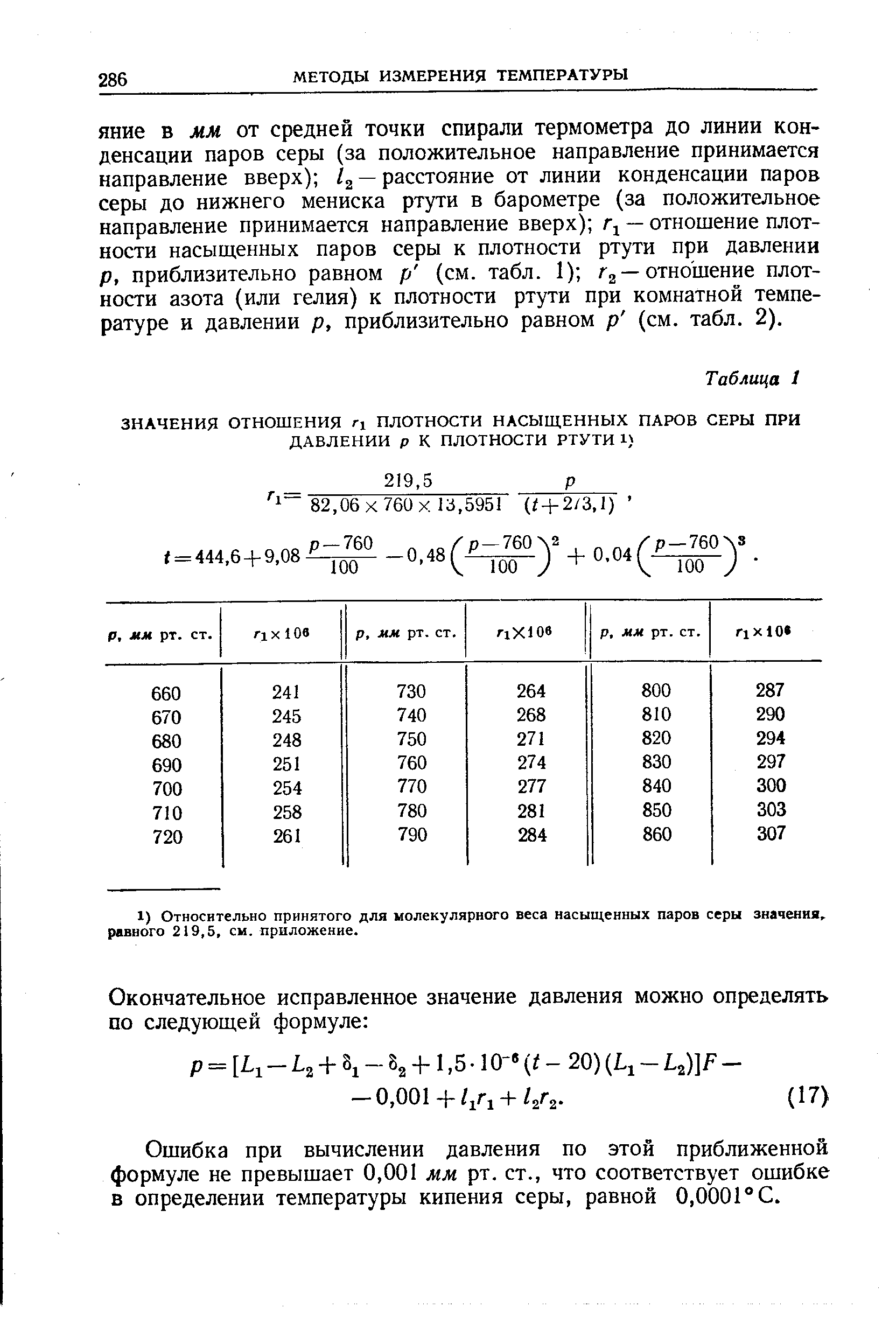 Плотность ртути в кг м3 таблица