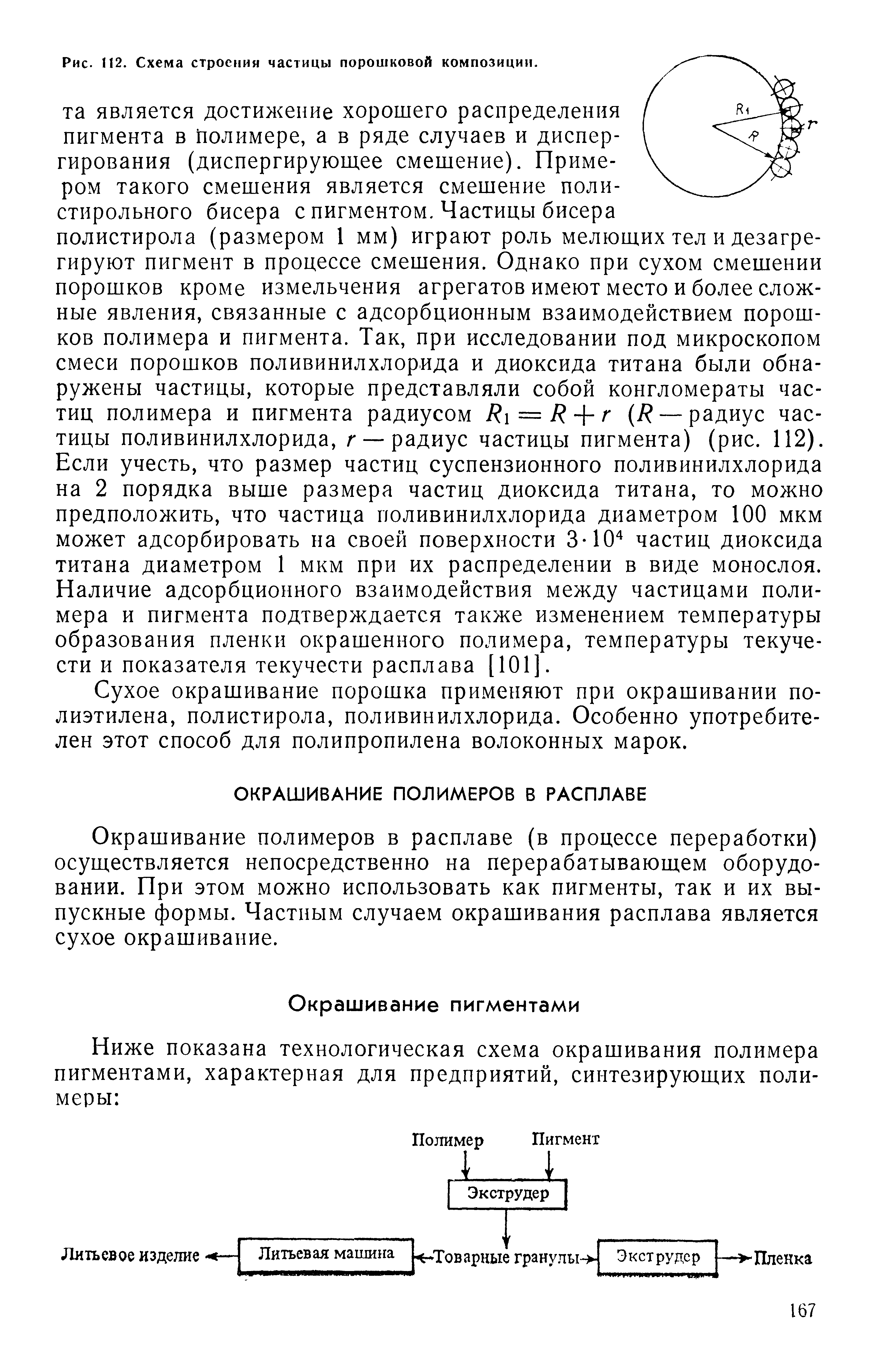 Сухое окрашивание порошка применяют при окрашивании полиэтилена, полистирола, поливинилхлорида. Особенно употребителен этот способ для полипропилена волоконных марок.
