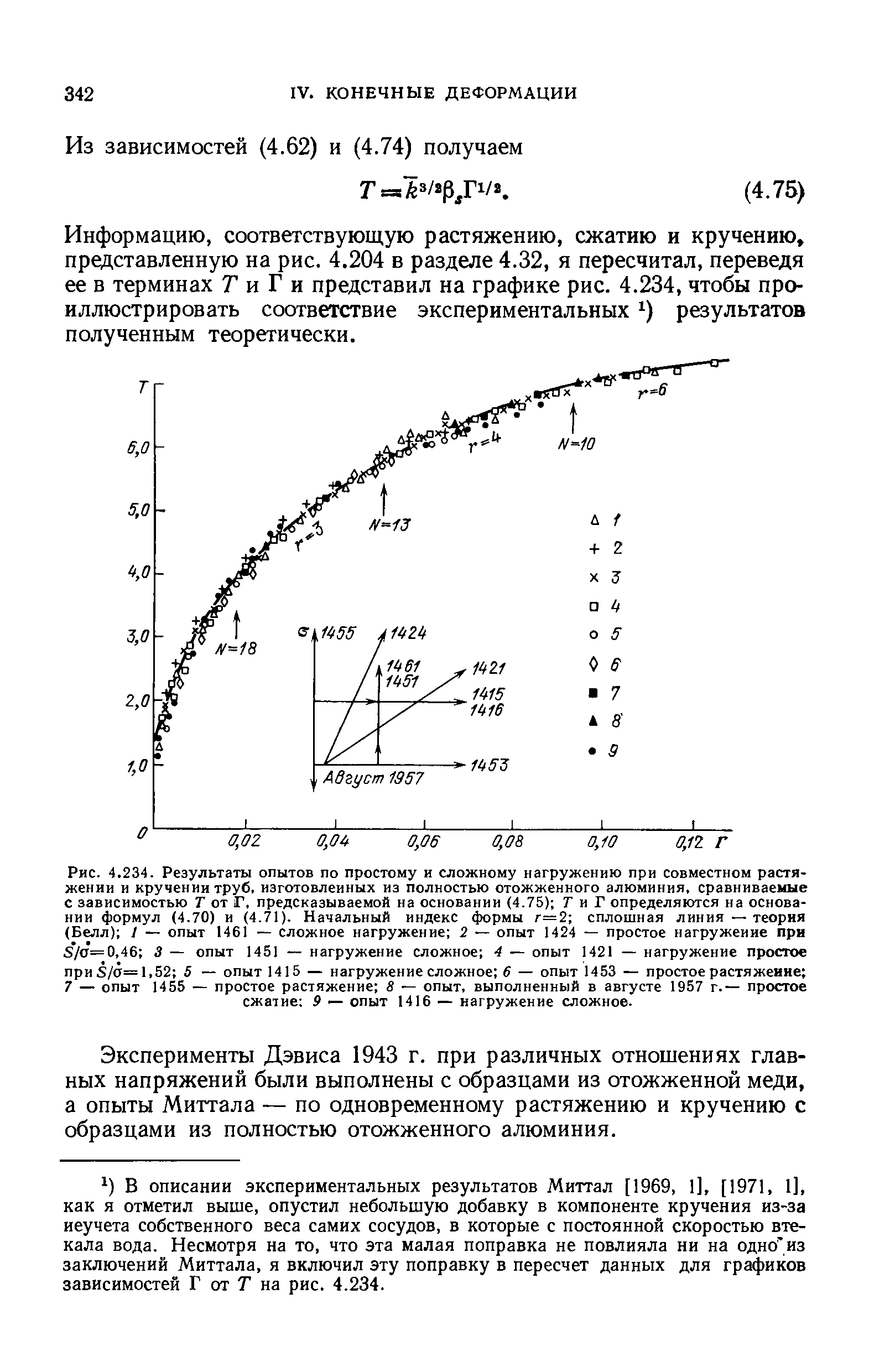 Рис. 4.234. Результаты опытов по простому и сложному нагружению при совместном растяжении и <a href="/info/247900">кручении труб</a>, изготовленных из полностью отожженного алюминия, сравниваемые с зависимостью Т от Г, предсказываемой на основании (4.75) 7 и Г определяются на основании формул (4.70) и (4.71). Начальный индекс формы г=2 <a href="/info/232485">сплошная линия</a> — теория (Белл) / — опыт 1461 — сложное нагружение 2 — опыт 1424 — <a href="/info/20410">простое нагружение</a> при s7 =0,46 3 — опыт 1451 — нагружение сложное 4 — опыт 1421 — <a href="/info/20410">нагружение простое</a> при5/а=1,52 5 — опыт 1415 — нагружение сложное б — опыт 1453 — <a href="/info/14149">простое растяжение</a> 7 — опыт 1455 — <a href="/info/14149">простое растяжение</a> 8 — опыт, выполненный в августе 1957 г.— <a href="/info/244461">простое сжатие</a> 9 — опыт 1416 — нагружение сложное.
