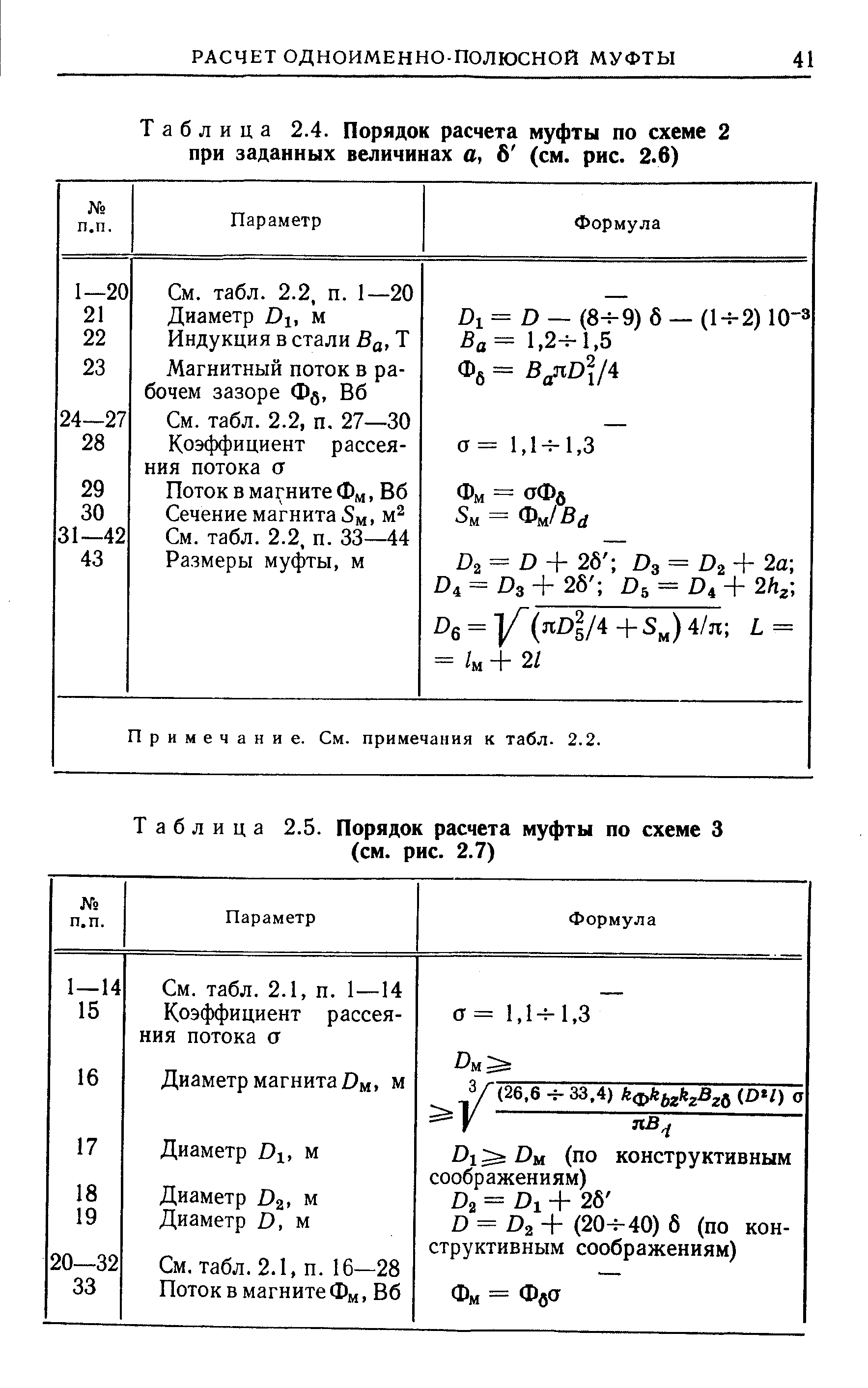 Таблица 2.4. Порядок расчета муфты по схеме 2 при заданных величинах а, 6 (см. рис. 2.6)
