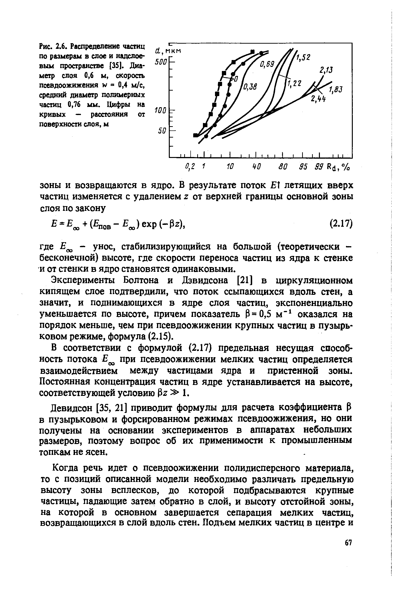 Распределение частиц. Псевдоожижение. Кривая псевдоожижения.. Диаграмма распределения частиц по размерам. Скорость псевдоожижения. Режимы псевдоожижения.