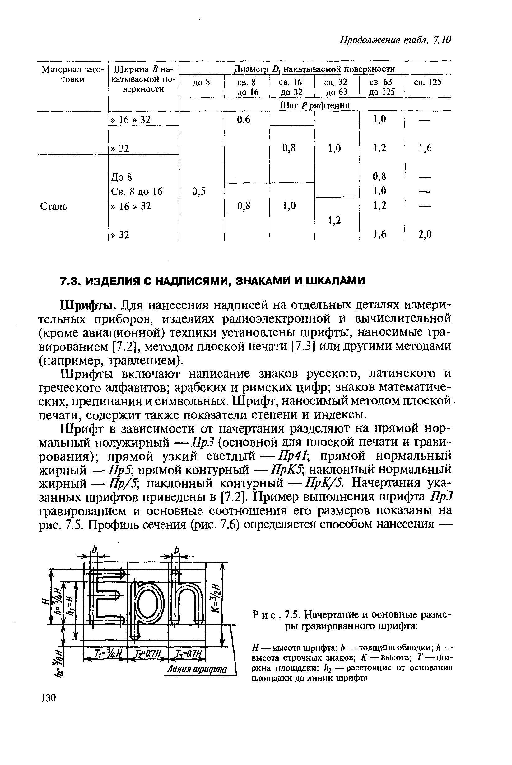 Шрифты. Для нанесения надписей на отдельных деталях измерительных приборов, изделиях радиоэлектронной и вычислительной (кроме авиационной) техники установлены шрифты, наносимые гравированием [7.2], методом плоской печати [7.3] или другими методами (например, травлением).
