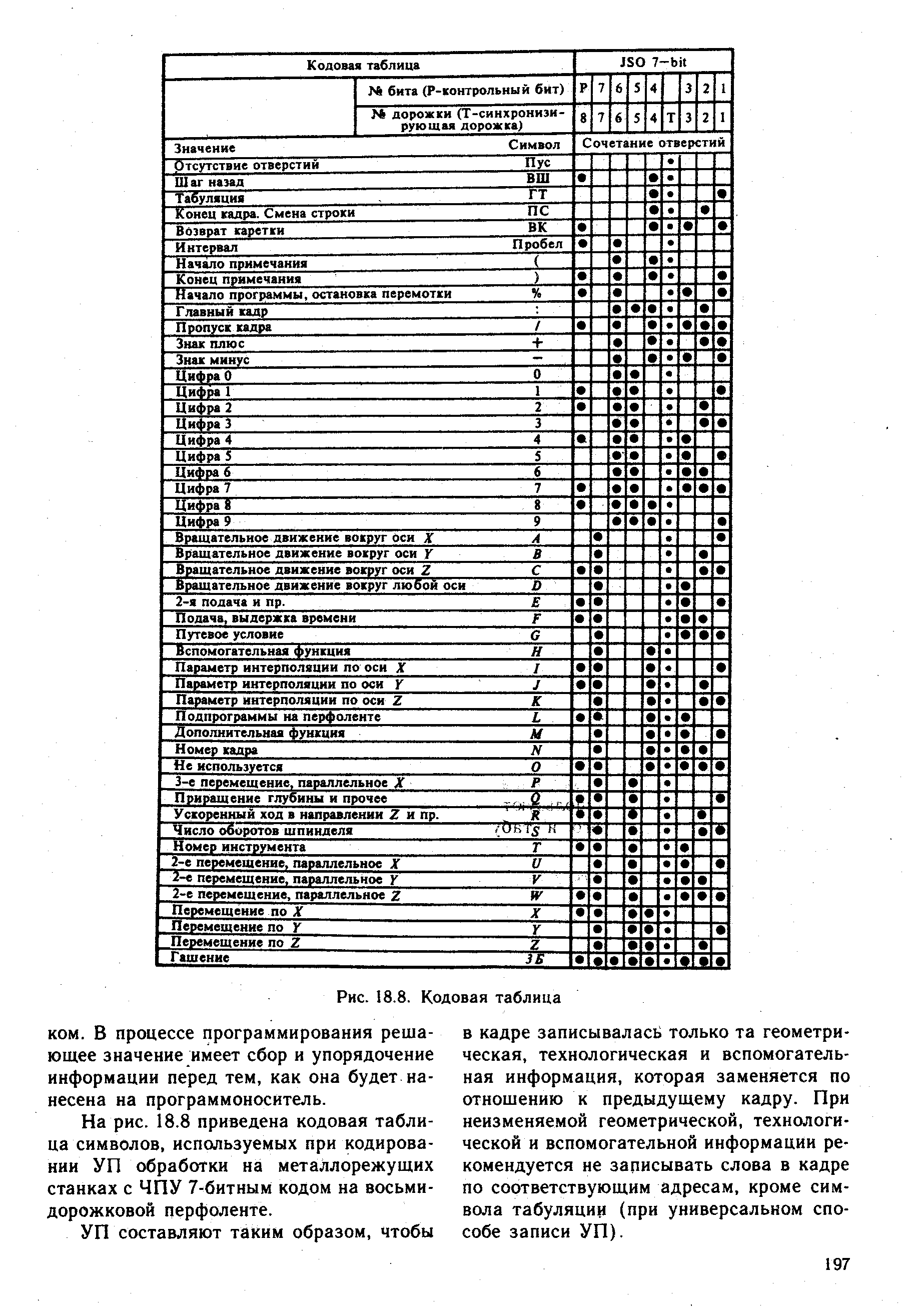 На рис. 18.8 приведена кодовая таблица символов, используемых при кодировании УП обработки на металлорежущих станках с ЧПУ 7-битным кодом на восьмидорожковой перфоленте.
