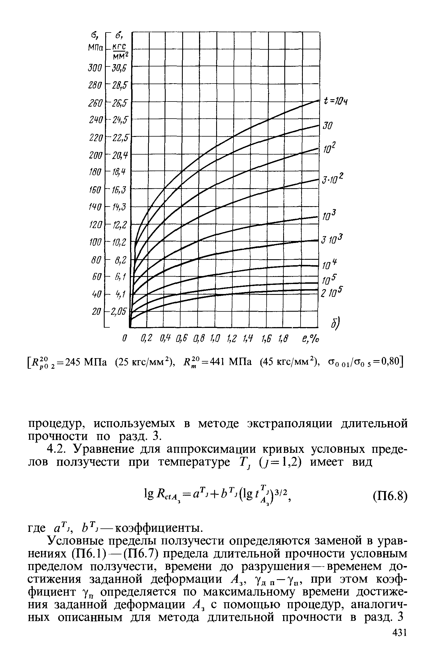 Процедур, используемых в методе экстраполяции длительной прочности по разд. 3.
