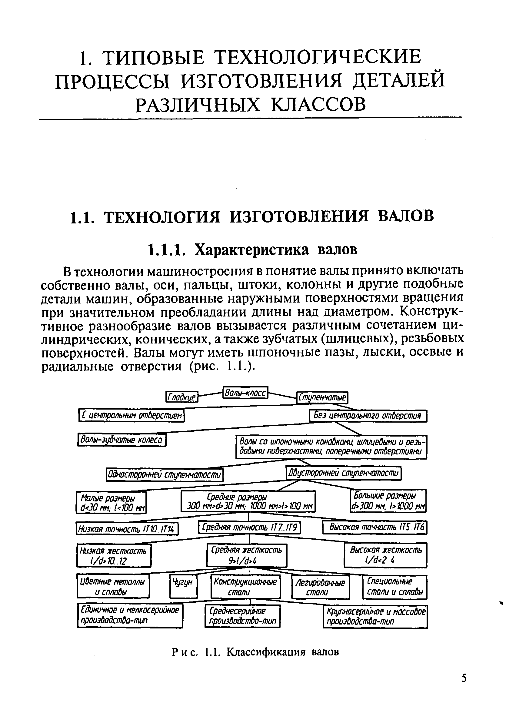 В технологии машиностроения в понятие валы принято включать собственно валы, оси, пальцы, штоки, колонны и другие подобные детали машин, образованные наружными поверхностями вращения при значительном преобладании длины над диаметром. Конструктивное разнообразие валов вызывается различным сочетанием цилиндрических, конических, а также зубчатых (шлицевых), резьбовых поверхностей. Валы могут иметь шпоночные пазы, лыски, осевые и радиальные отверстия (рис. 1.1.).
