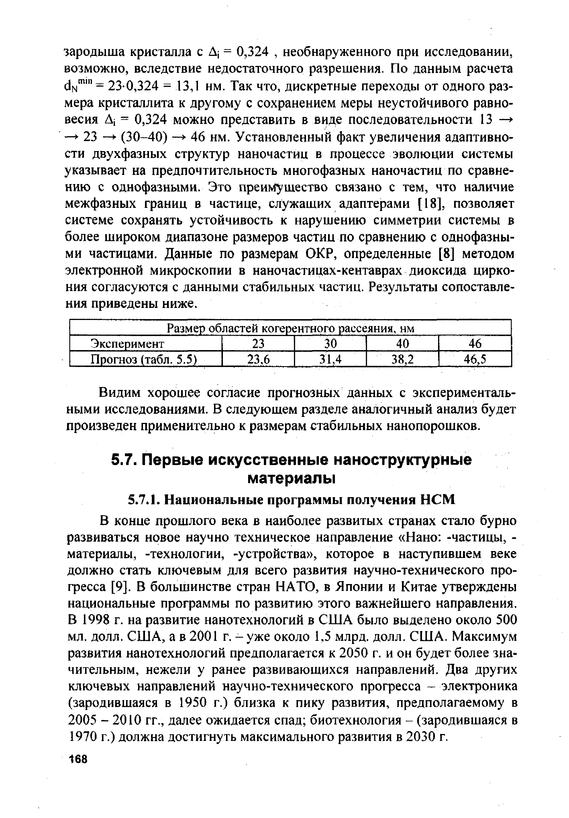 В конце прошлого века в наиболее развитых странах стало бурно развиваться новое научно техническое направление Нано -частицы, -материалы, -технологии, -устройства , которое в наступившем веке должно стать ключевым для всего развития научно-технического про-фесса [9]. В большинстве стран НАТО, в 1понии и Китае утверждены национальные программы по развитию этого важнейшего направления. В 1998 г. на развитие нанотехнологий в США было выделено около 500 мл. долл. США, а в 2001 г. - уже около 1,5 млрд. долл. США. Максимум развития нанотехнологий предполагается к 2050 г. и он будет более значительным, нежели у ранее развивающихся направлений. Два других ключевых направлений научно-технического прогресса - электроника (зародившаяся в 1950 г.) близка к пику развития, предполагаемому в 2005 - 2010 гг., далее ожидается спад биотехнология - (зародившаяся в 1970 г.) должна достигнуть максимального развития в 2030 г.
