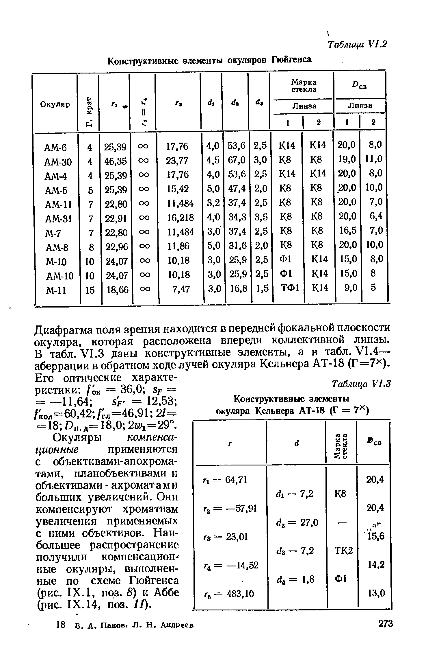 Таблица У1.3 <a href="/info/4810">Конструктивные элементы</a> окуляра Кельнера АТ-18 (Г = 7 )

