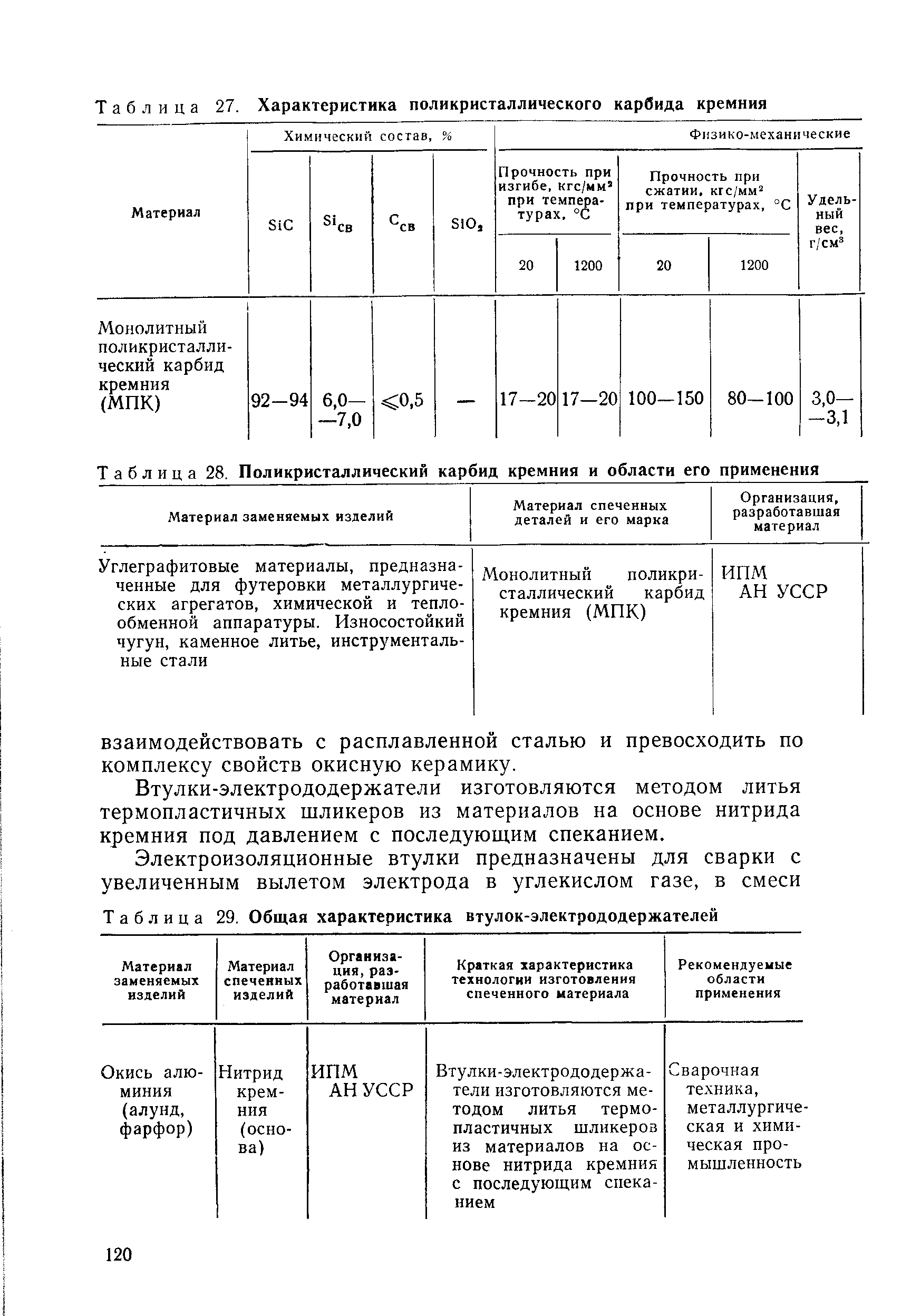 Таблица 28. Поликристаллический карбид кремния и области его применения
