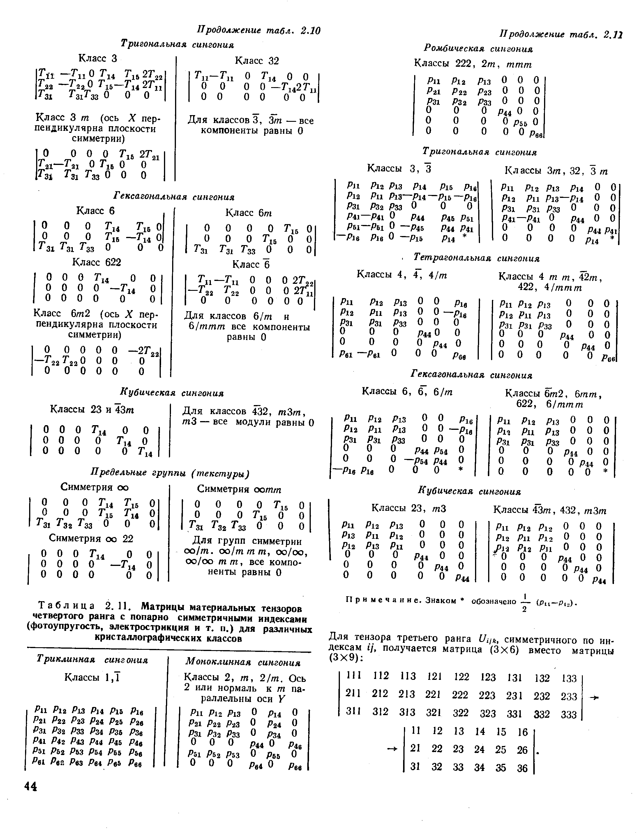 Таблица 2.11. Матрицы материальных тензоров четвертого ранга с попарно симметричными индексами (фотоупругость, электрострикция и т. п.) для различных кристаллографических классов
