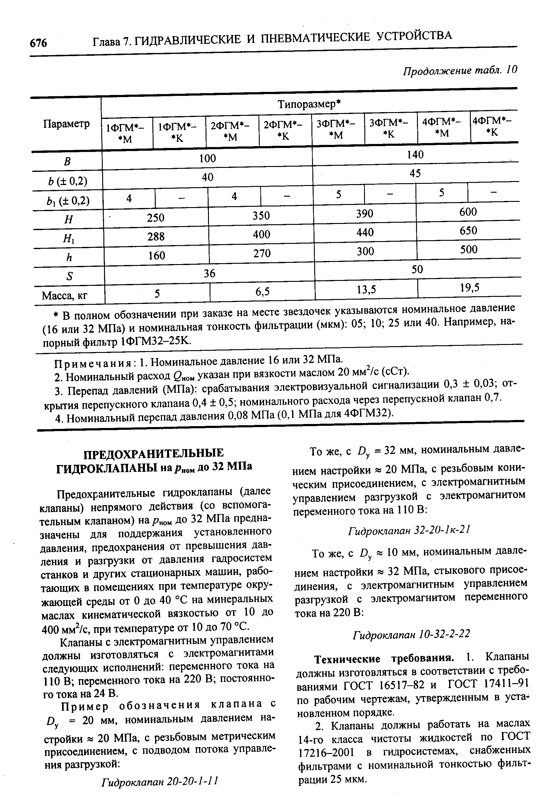 Примечания 1. Номинальное давление 16 или 32 МПа.
