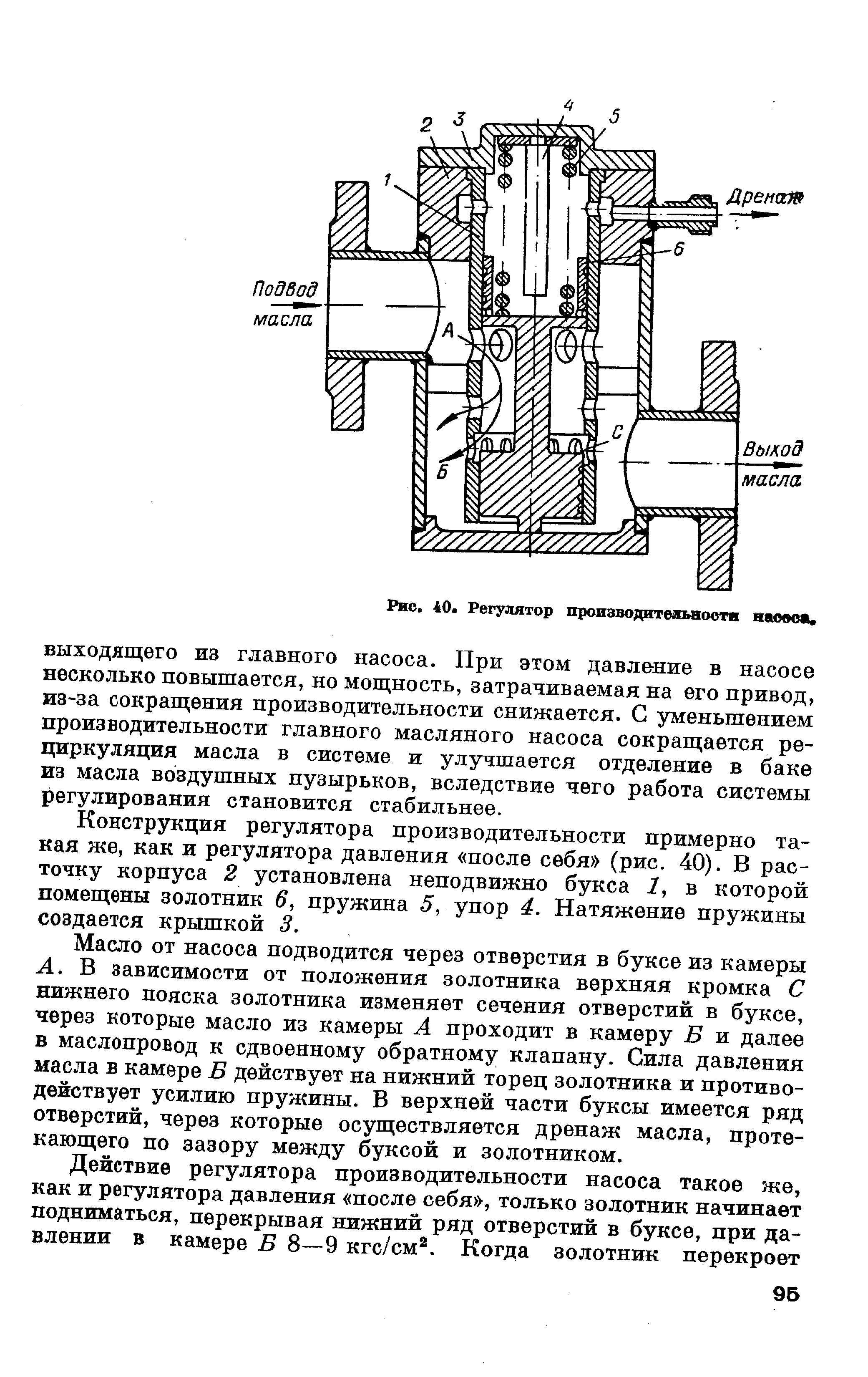 Конструкция регулятора производительности примерно такая же, как и регулятора давления после себя (рис. 40). В расточку корпуса 2 установлена неподвижно букса 1, в которой помещены золотник 6, пружина 5, упор 4. Натяжение пружины создается крышкой 3.
