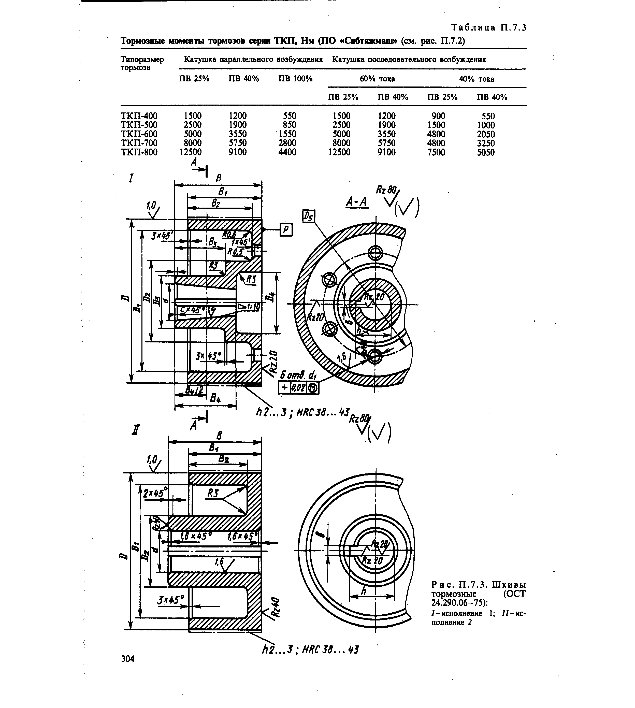 Крановый тормозной шкив 160 чертеж