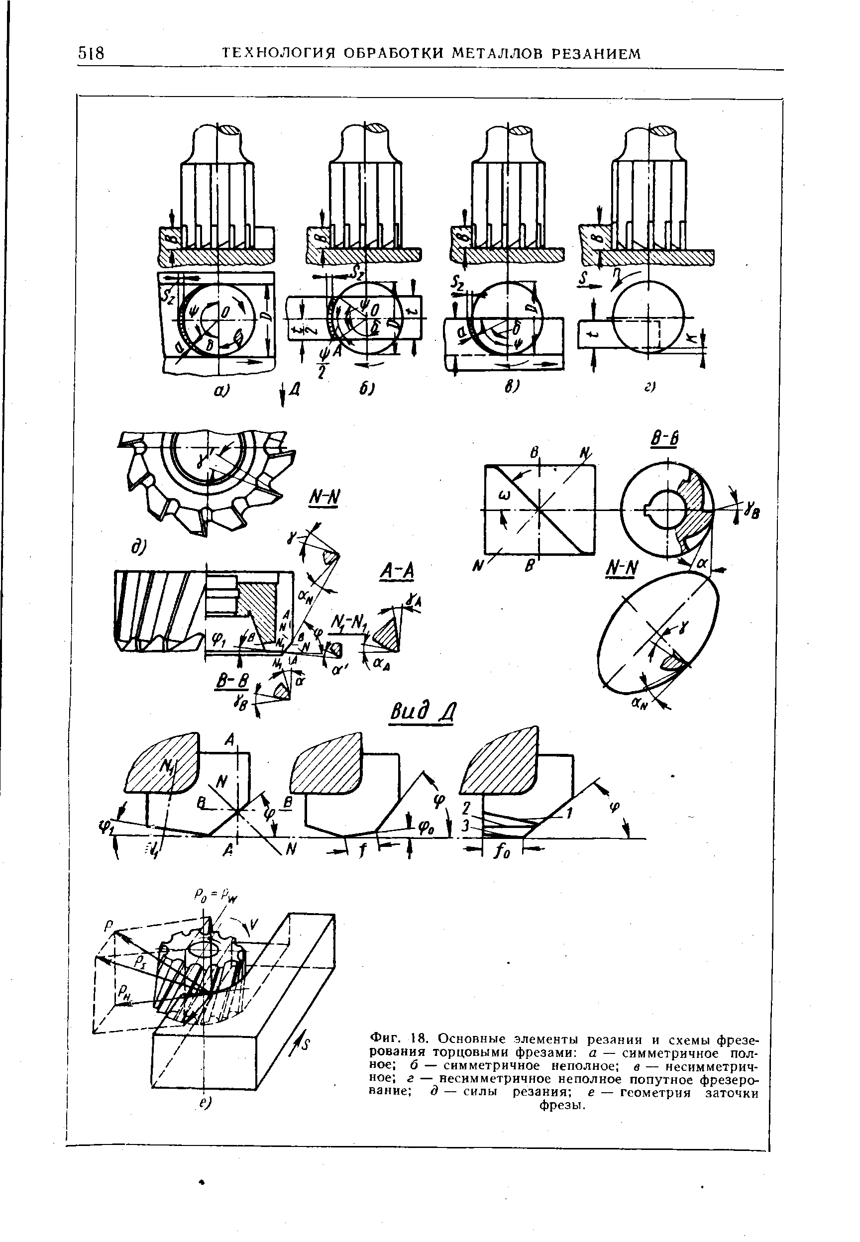 Торцевая фреза схема