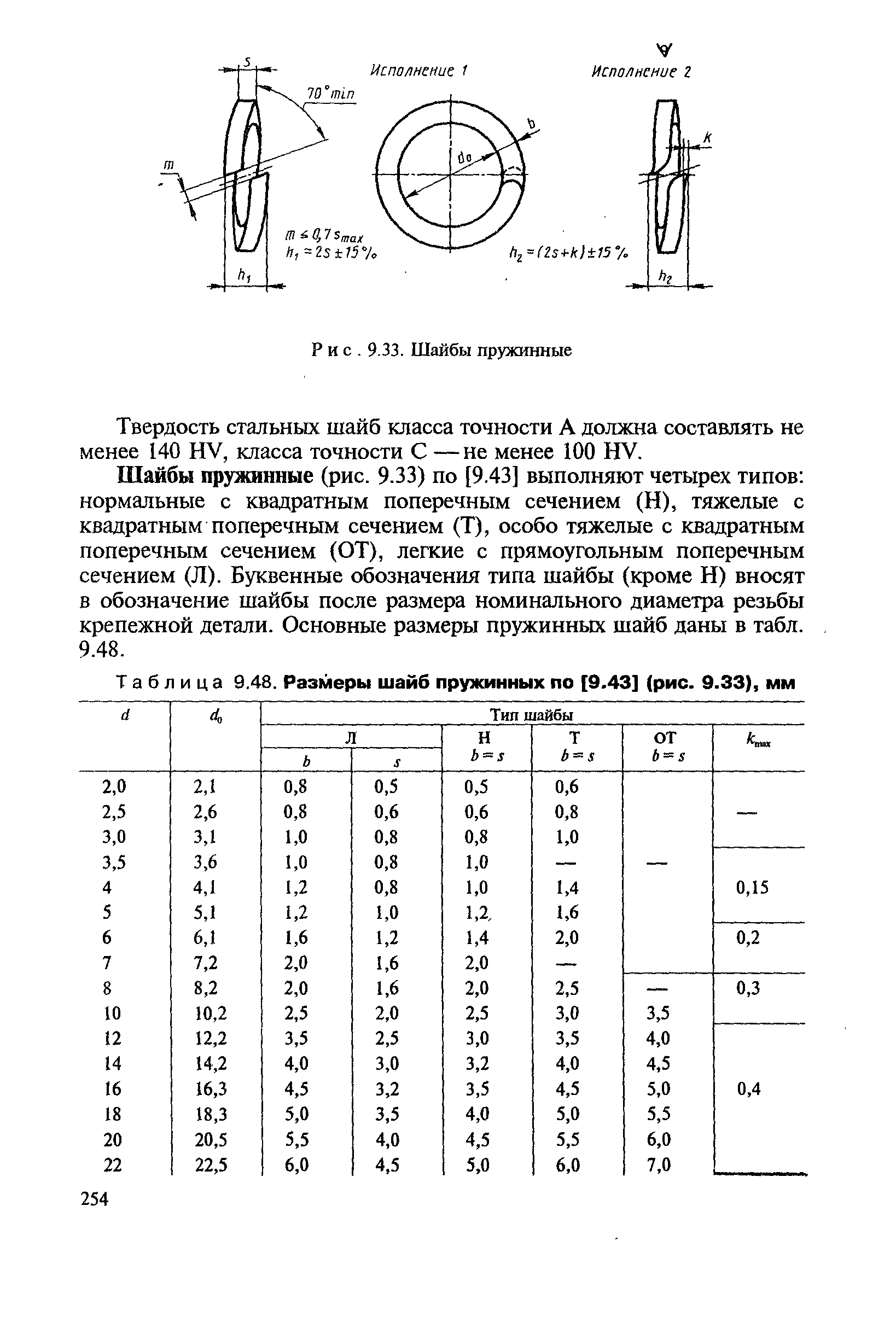 Шайба м6 гост