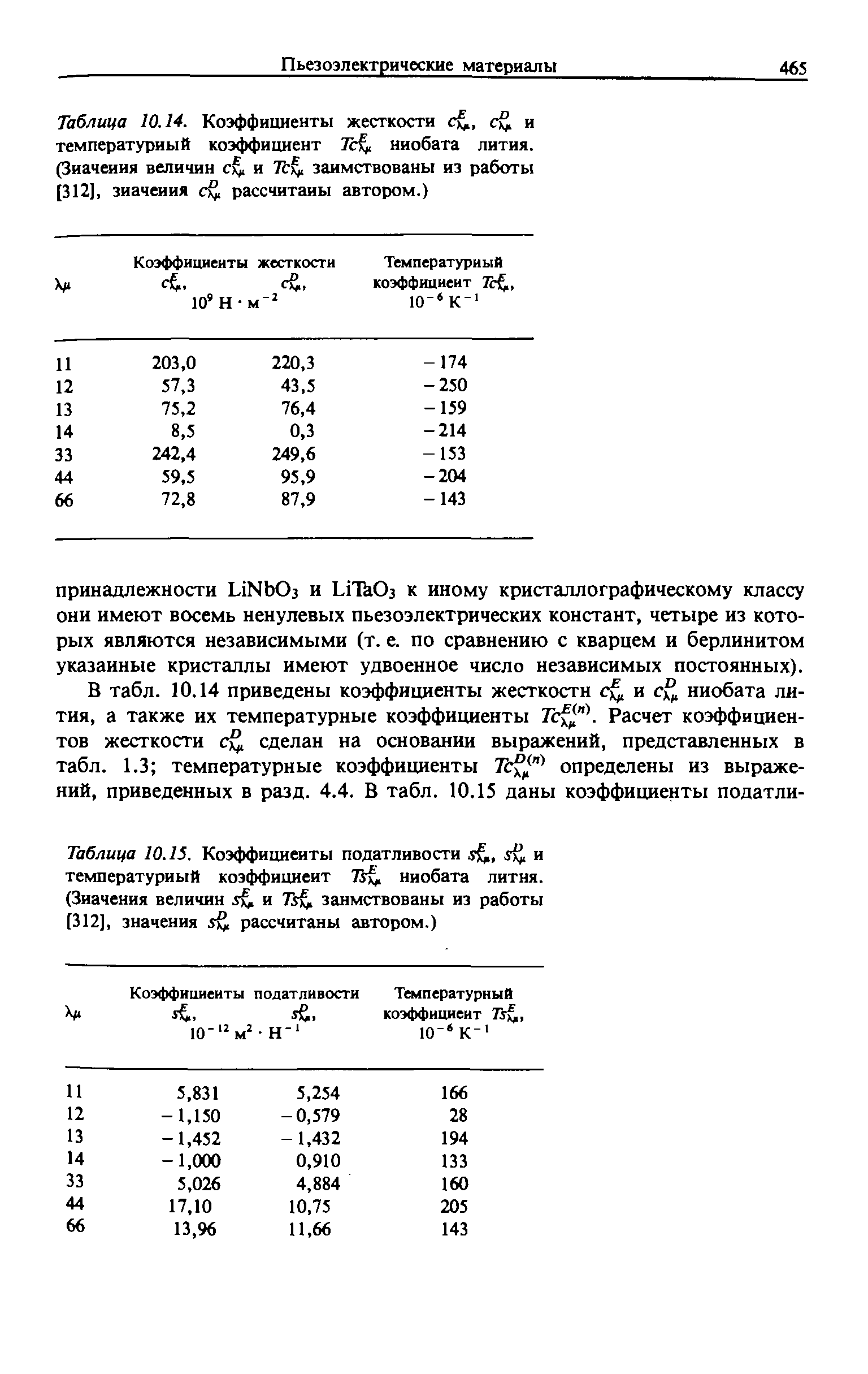 Коэффициент жесткости стали. Коэффициент жесткости таблица. Коэффициент жёсткости пружины таблица. Коэффициент жесткости таблица металлов. Коэффициент жесткости резины таблица.