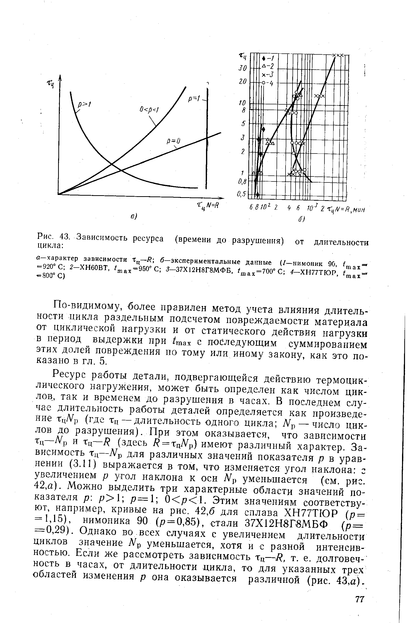 Зависимость ресурсов