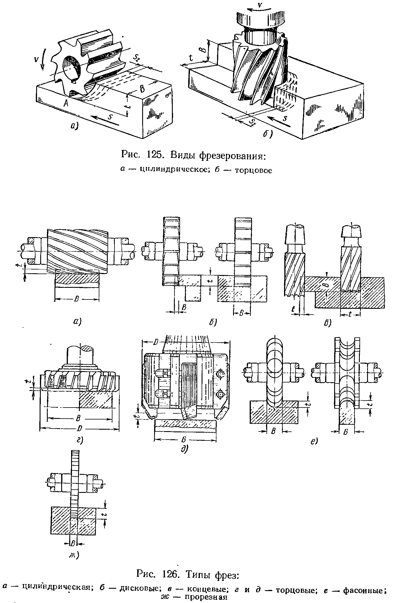 Основные виды схемы фрезерования