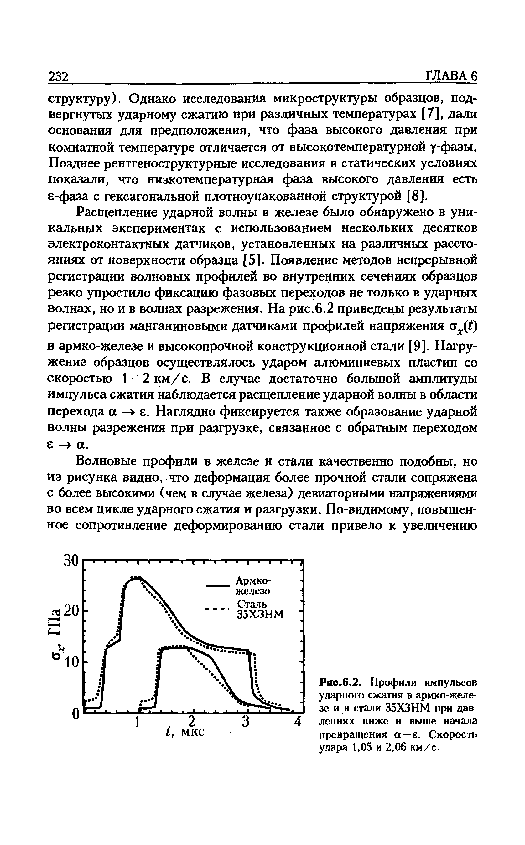 Расщепление ударной волны в железе было обнаружено в уникальных экспериментах с использованием нескольких десятков электроконтактных датчиков, установленных на различных расстояниях от поверхности образца [5]. Появление методов непрерывной регистрации волновых профилей во внутренних сечениях образцов резко упростило фиксацию фазовых переходов не только в ударных волнах, но и в волнах разрежения. На рис.6.2 приведены результаты регистрации манганиновыми датчиками профилей напряжения в армко-железе и высокопрочной конструкционной стали [9]. Нагружение образцов осуществлялось ударом алюминиевых пластин со скоростью 1 — 2 км/с. В случае достаточно большой амплитуды импульса сжатия наблюдается расщепление ударной волны в области перехода а е. Наглядно фиксируется также образование ударной волны разрежения при разгрузке, связанное с обратным переходом е а.
