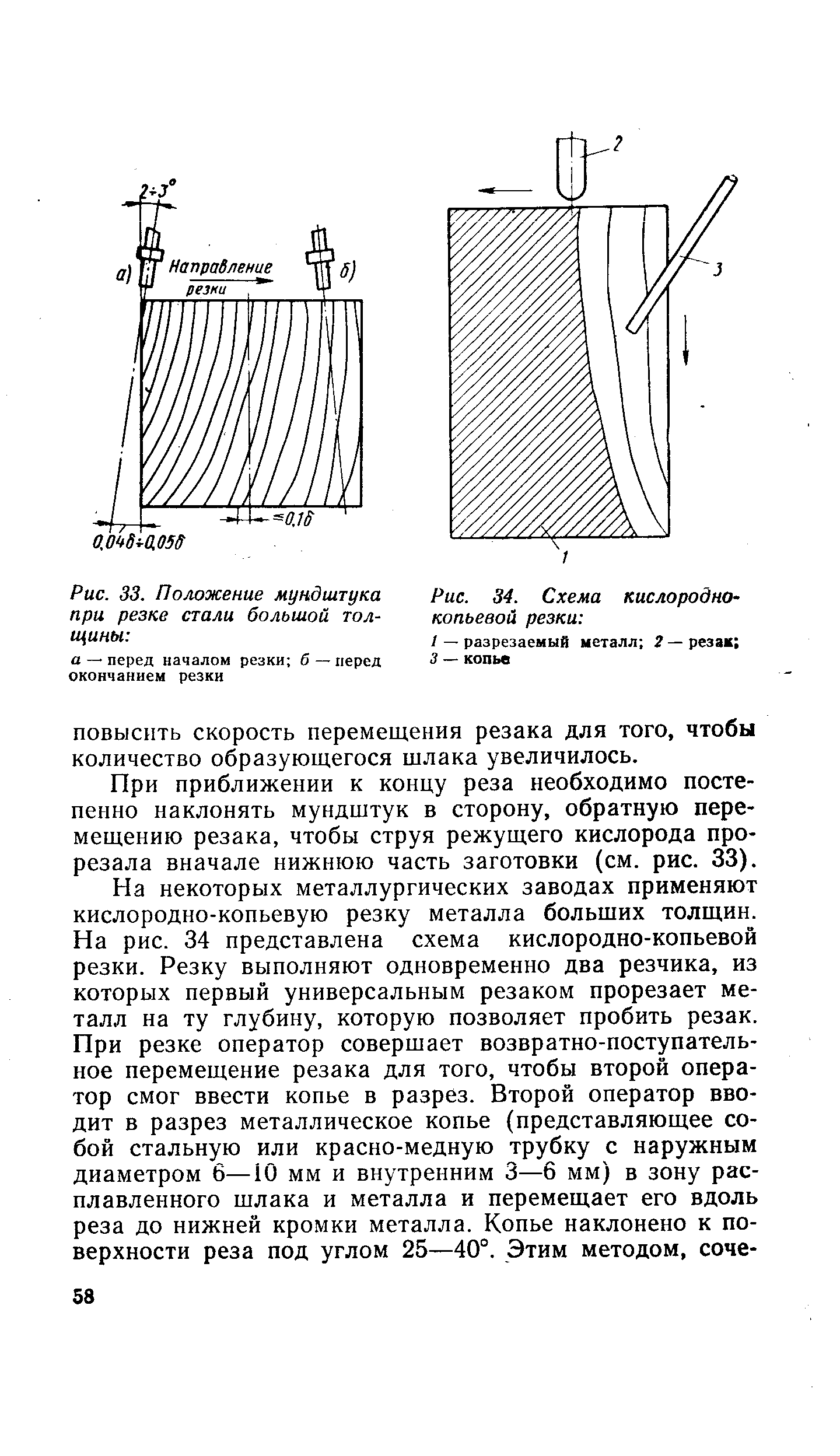 Рис. 34. Схема кислородно-копьевой резки 
