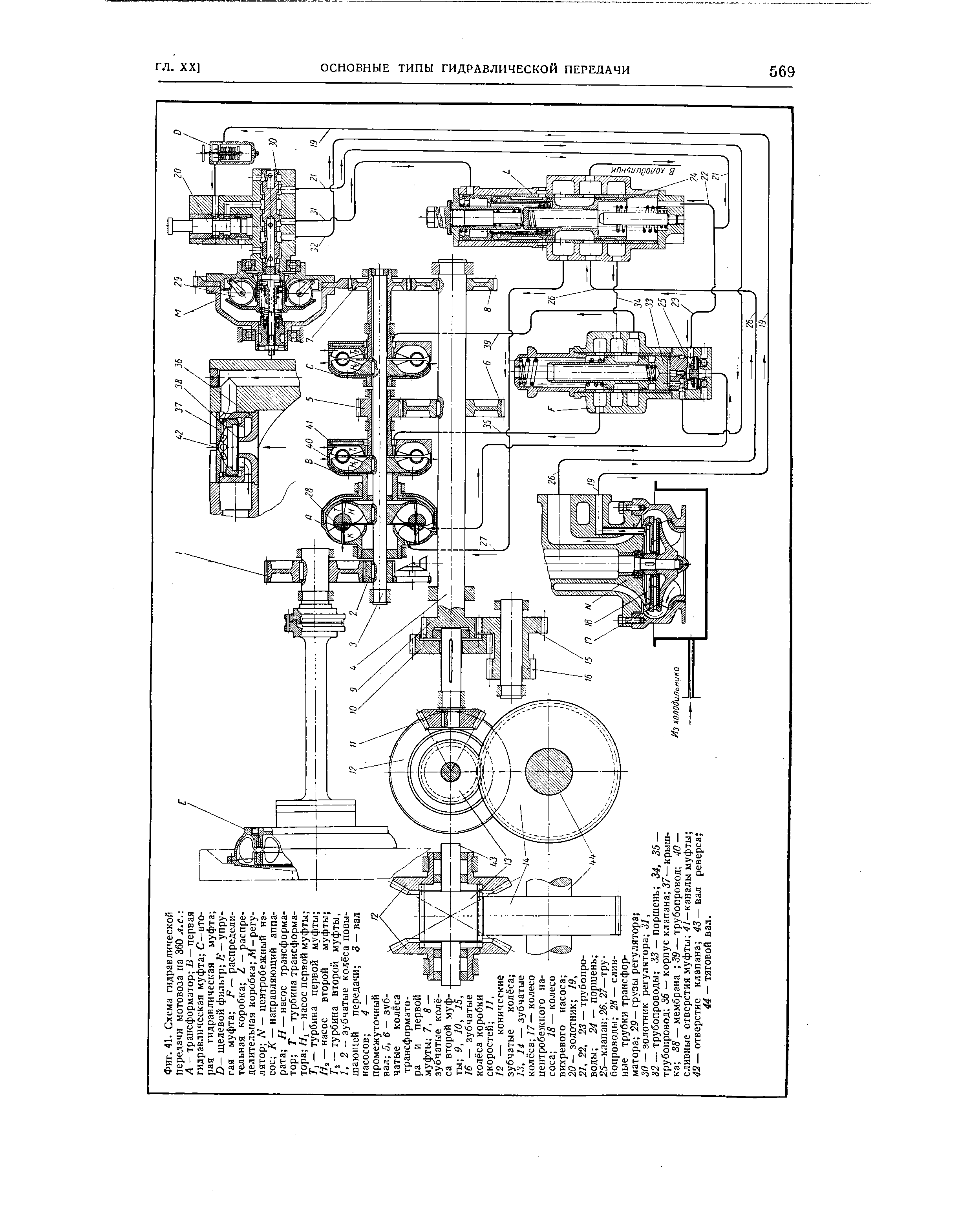 Фиг. 41. <a href="/info/4757">Схема гидравлической</a> передачи мотовоза на 360 л с. 
