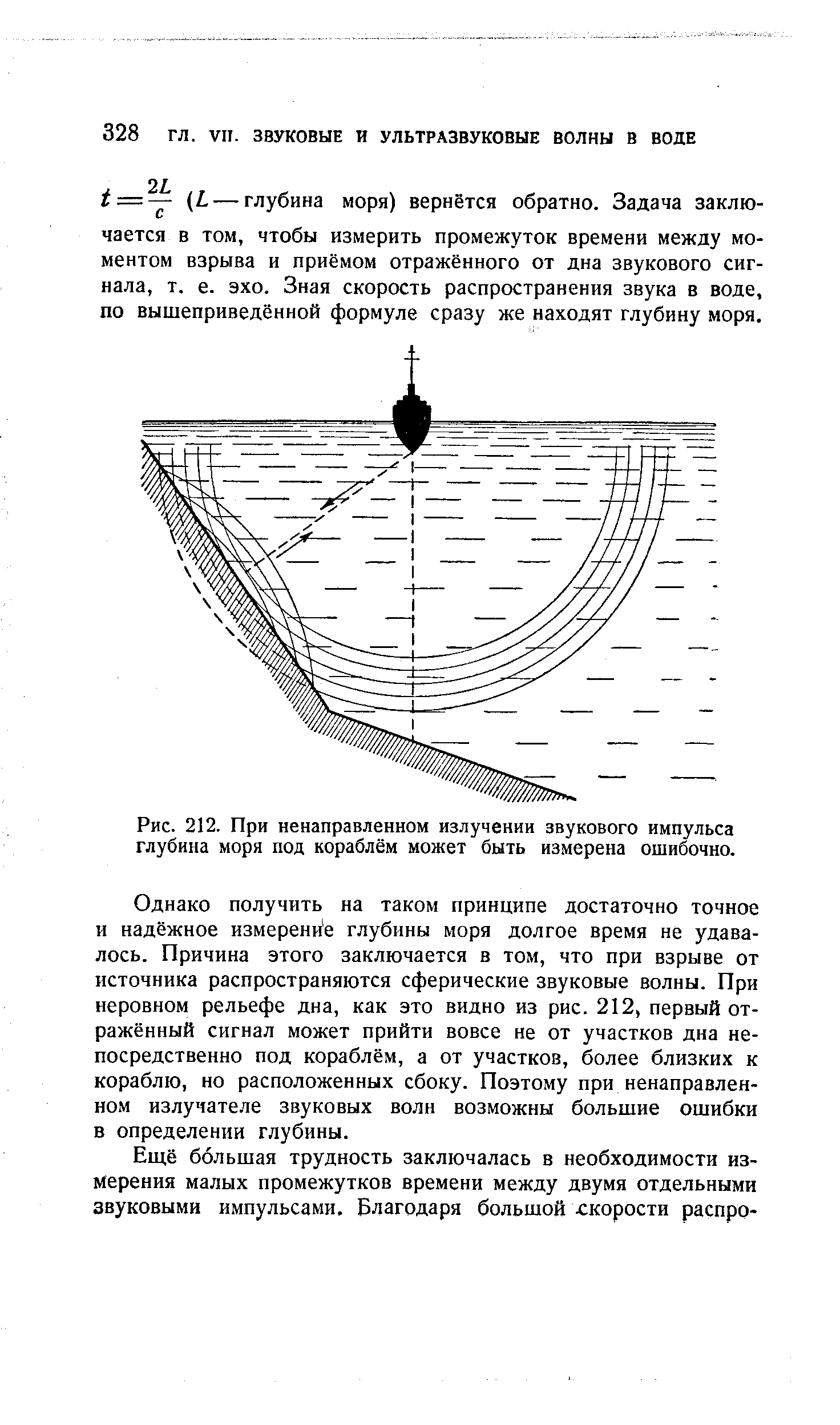 Однако получить на таком принципе достаточно точное и надёжное измерение глубины моря долгое время не удавалось. Причина этого заключается в том, что при взрыве от источника распространяются сферические звуковые волны. При неровном рельефе дна, как это видно из рис. 212, первый отражённый сигнал может прийти вовсе не от участков дна непосредственно под кораблём, а от участков, более близких к кораблю, но расположенных сбоку. Поэтому при ненаправленном излучателе звуковых волн возможны большие ошибки в определении глубины.
