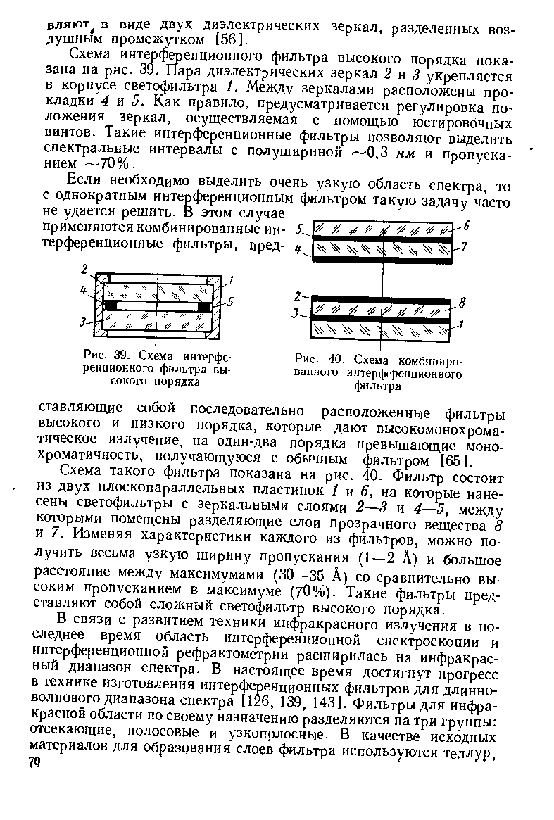 Рис. 39. Схема интерференционного фильтра высокого порядка
