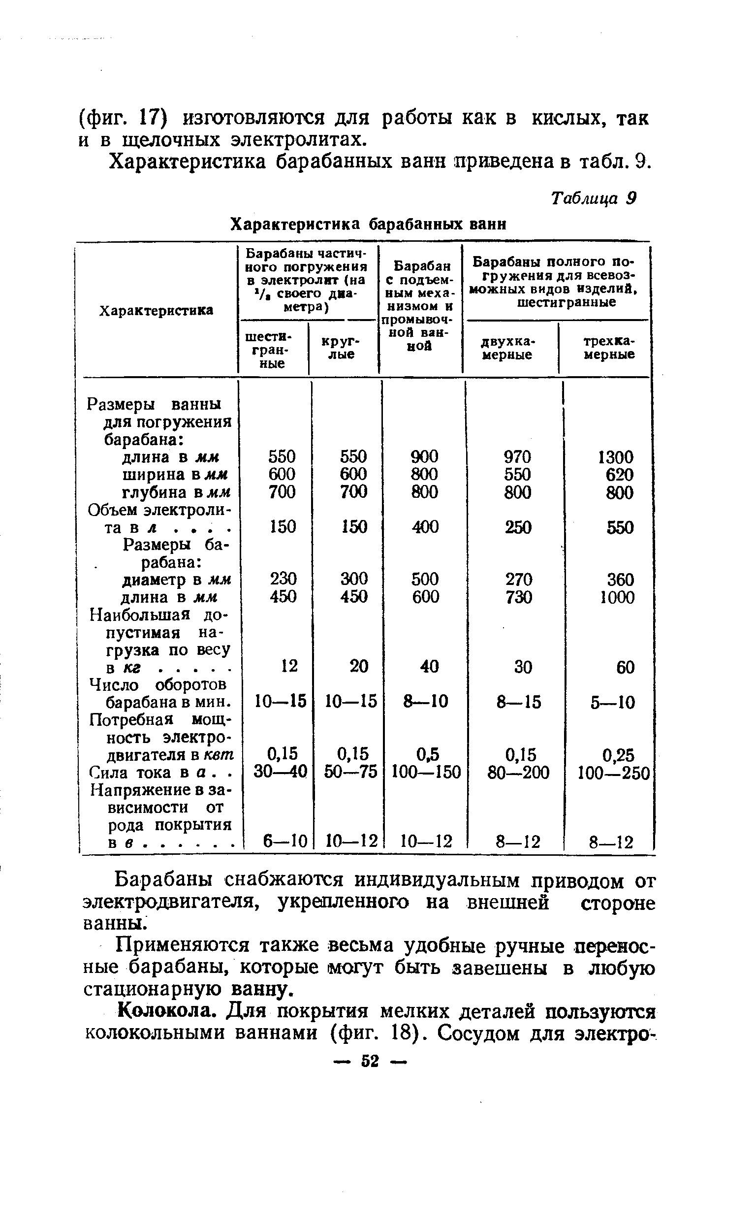 Характеристика барабанных ванн приведена в табл. 9.
