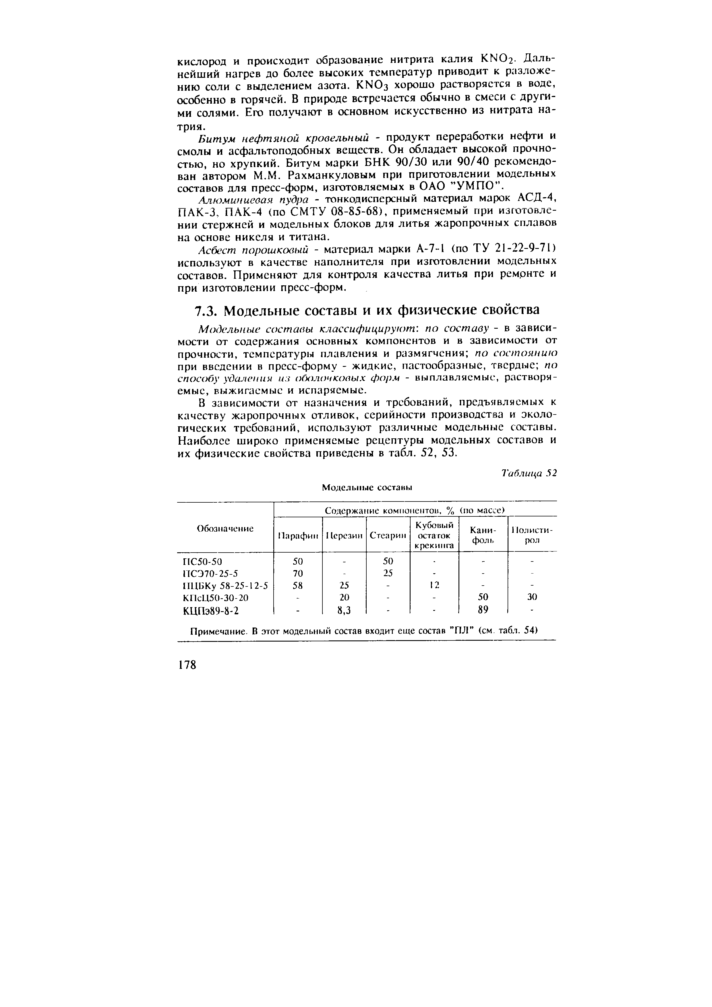 Модельные составы классифицирунт по составу - в зависимости от содержания основных компонентов и в зависимости от прочности, температуры плавления и размягчения по состоянию при введении в пресс-форму - жидкие, пастообразные, твердые по способу удаления из оГхмочкопых форм - выплавляемые, растворяемые, выжигаемые и испаряемые.
