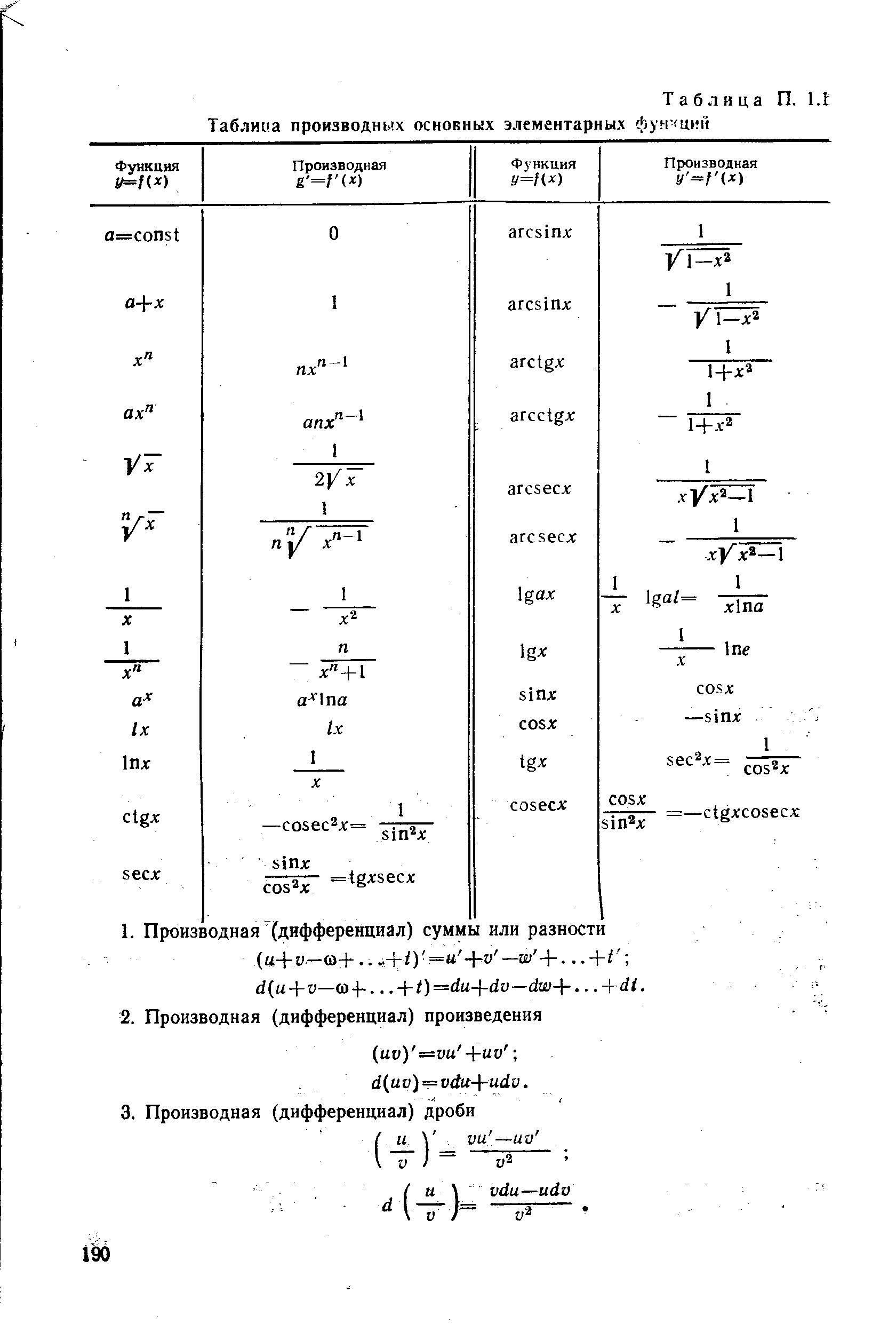 Таблица П. 1.1 Таблица производных основных элементарных фун-<ц1 Г1
