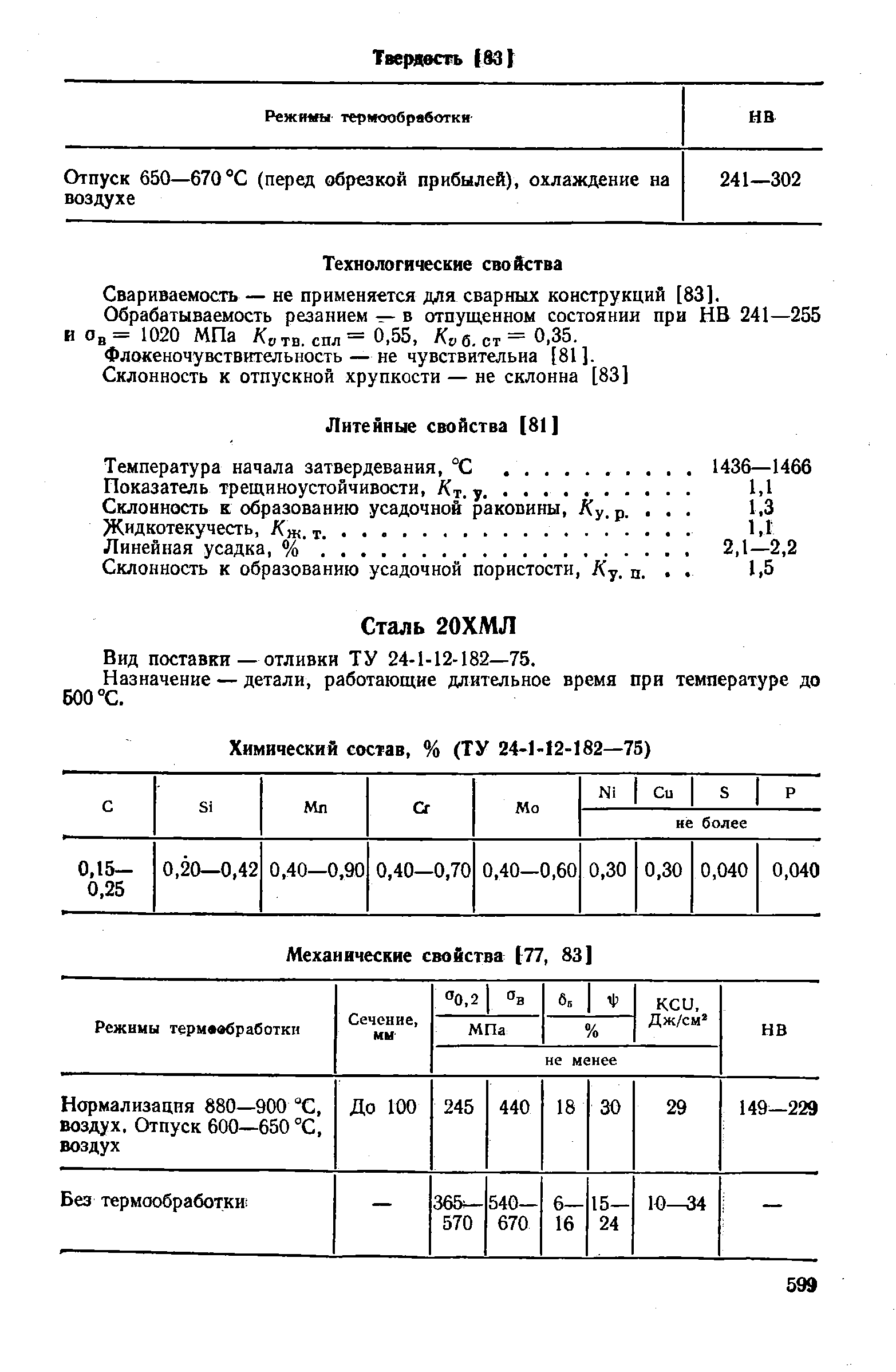 Вид поставки—отливки ТУ 24-1-12-182—75.
