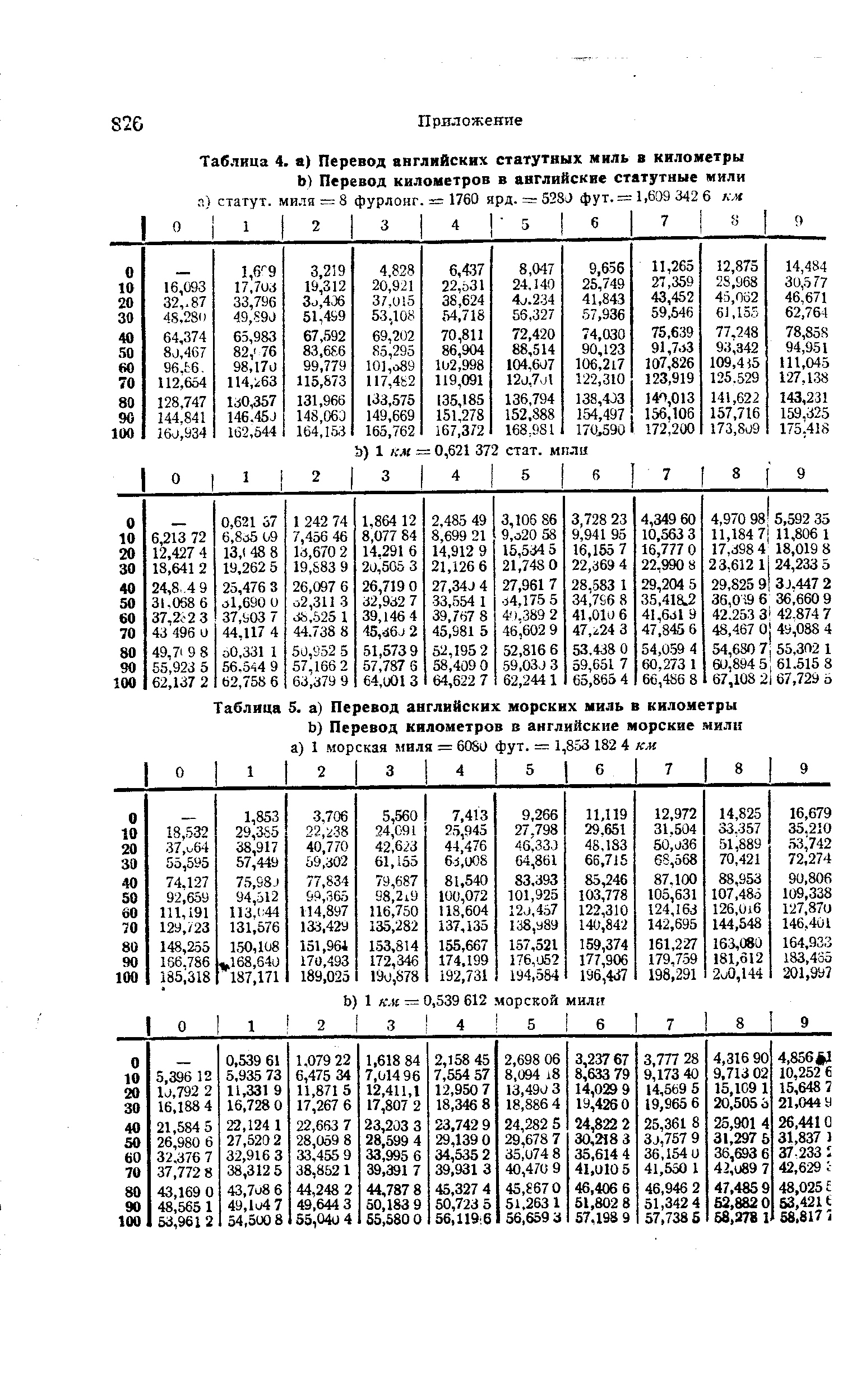 Мили сколько в миле километров