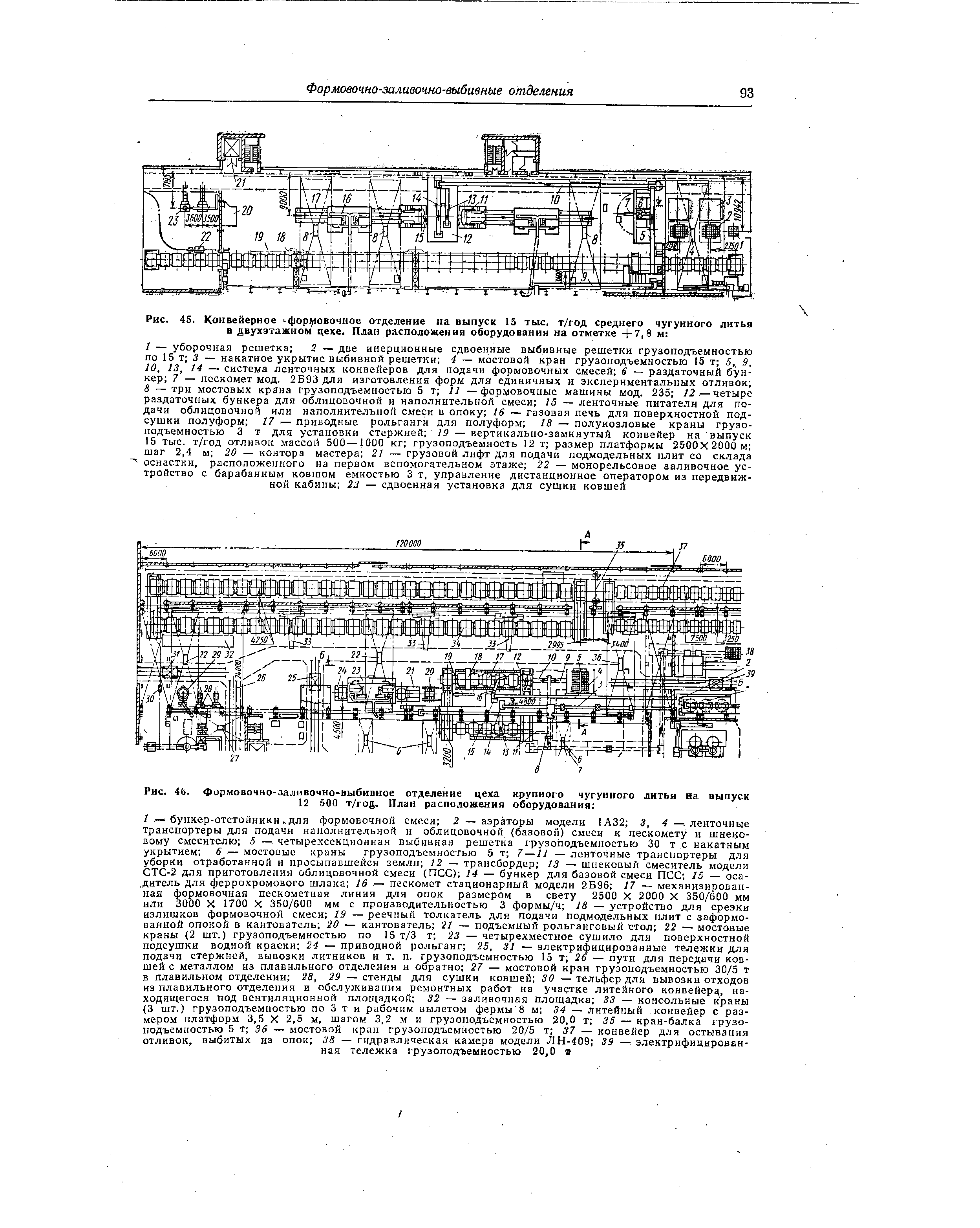 Рис. 45. Конвейерное "фор у<овочное отделение на выпуск 15 тыс. т/год среднего <a href="/info/39822">чугунного литья</a> в двухэтажном цехе. План <a href="/info/325944">расположения оборудования</a> на отметке Ь7,8 м 
