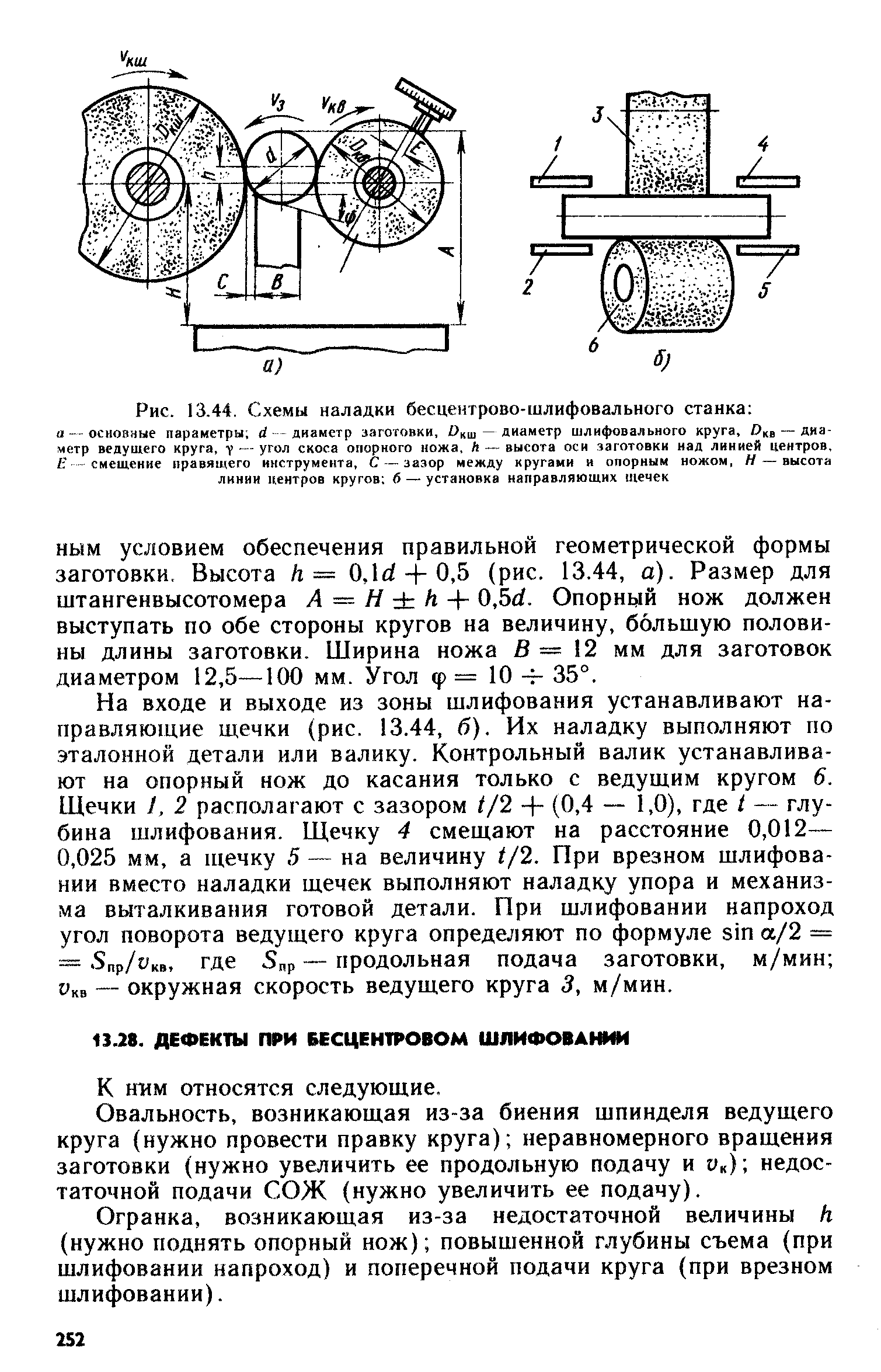 Схема бесцентрового шлифования