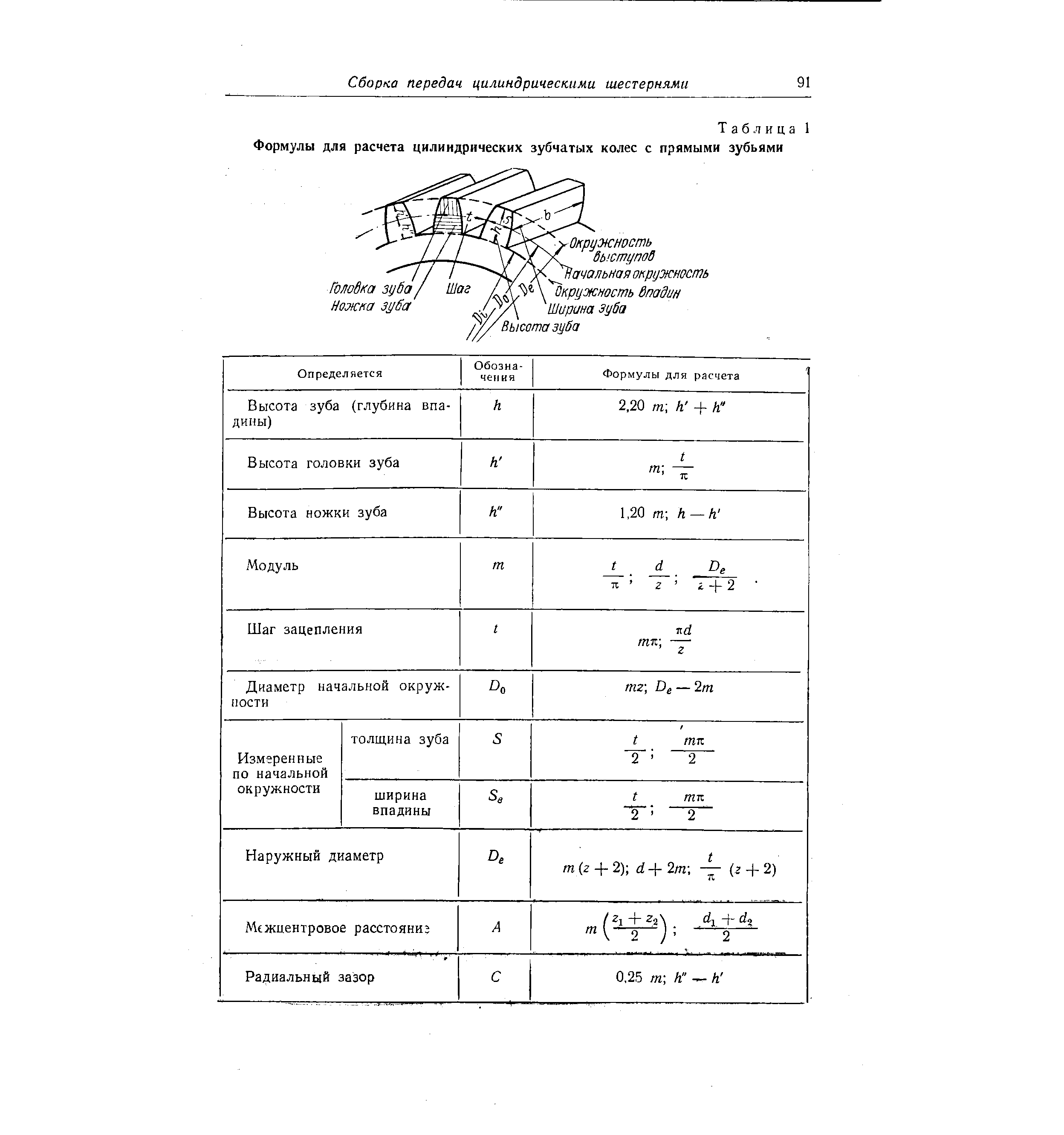 Диаметры шестерни. Модуль зуба шестерни таблица формулы. Формула для определения модуля зубьев цилиндрических колес. Наружный диаметр зубчатого колеса формула расчета. Модуль передачи зубчатых колес формула.