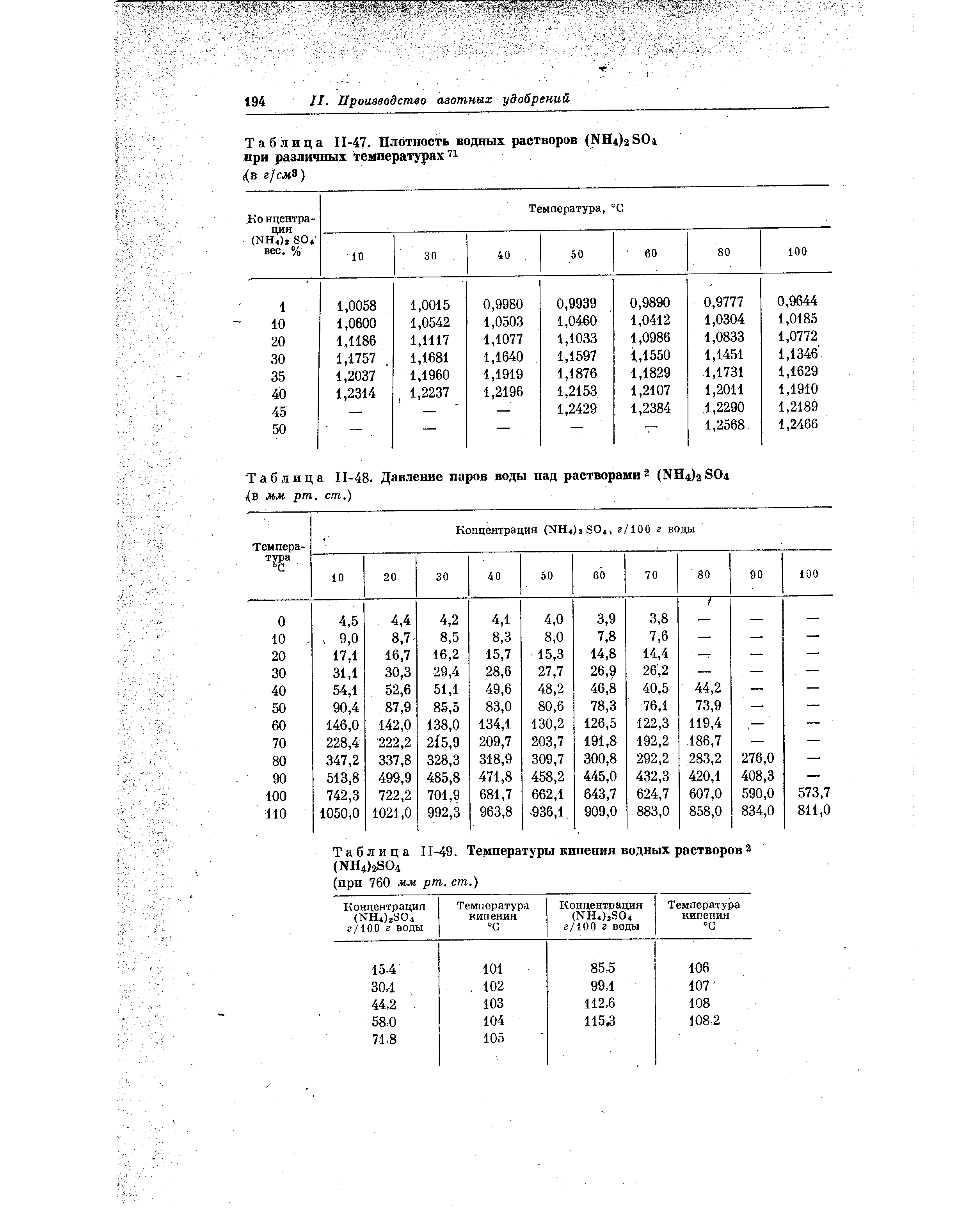Таблица П-47. Плотность водных растворов (N114)2 804 при различных температурах 
